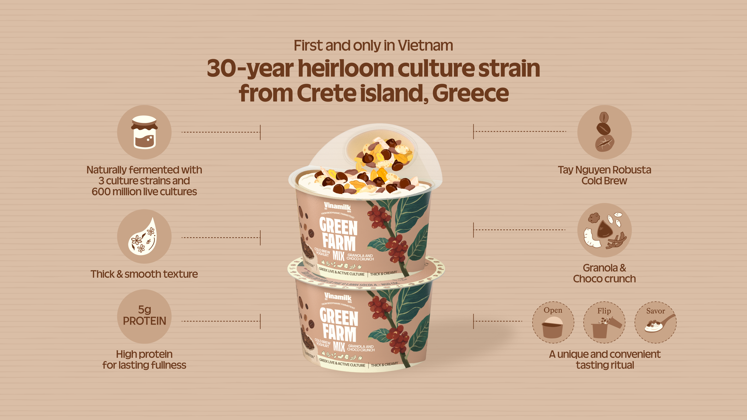 Product Info graphic