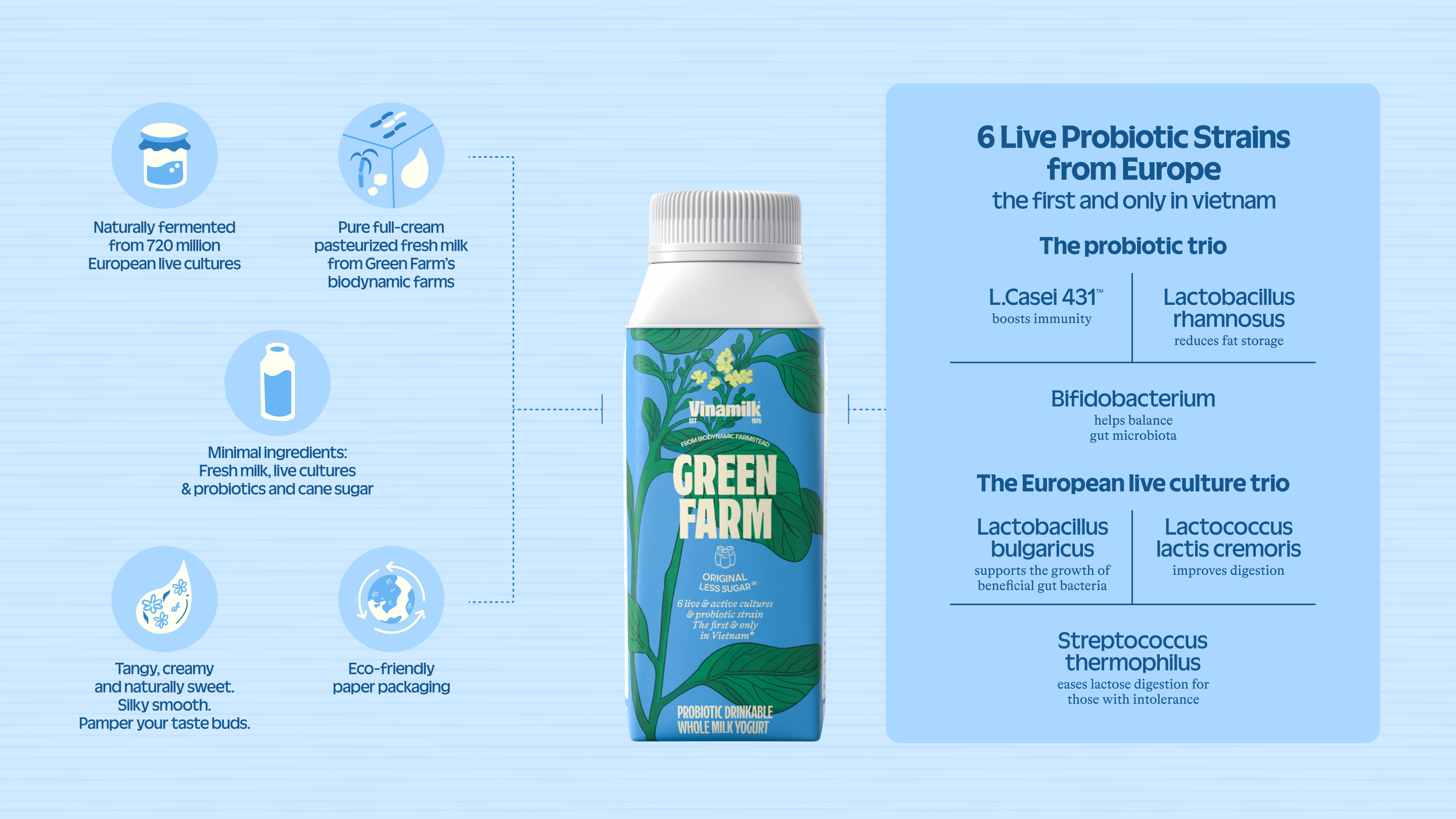 Product Info graphic