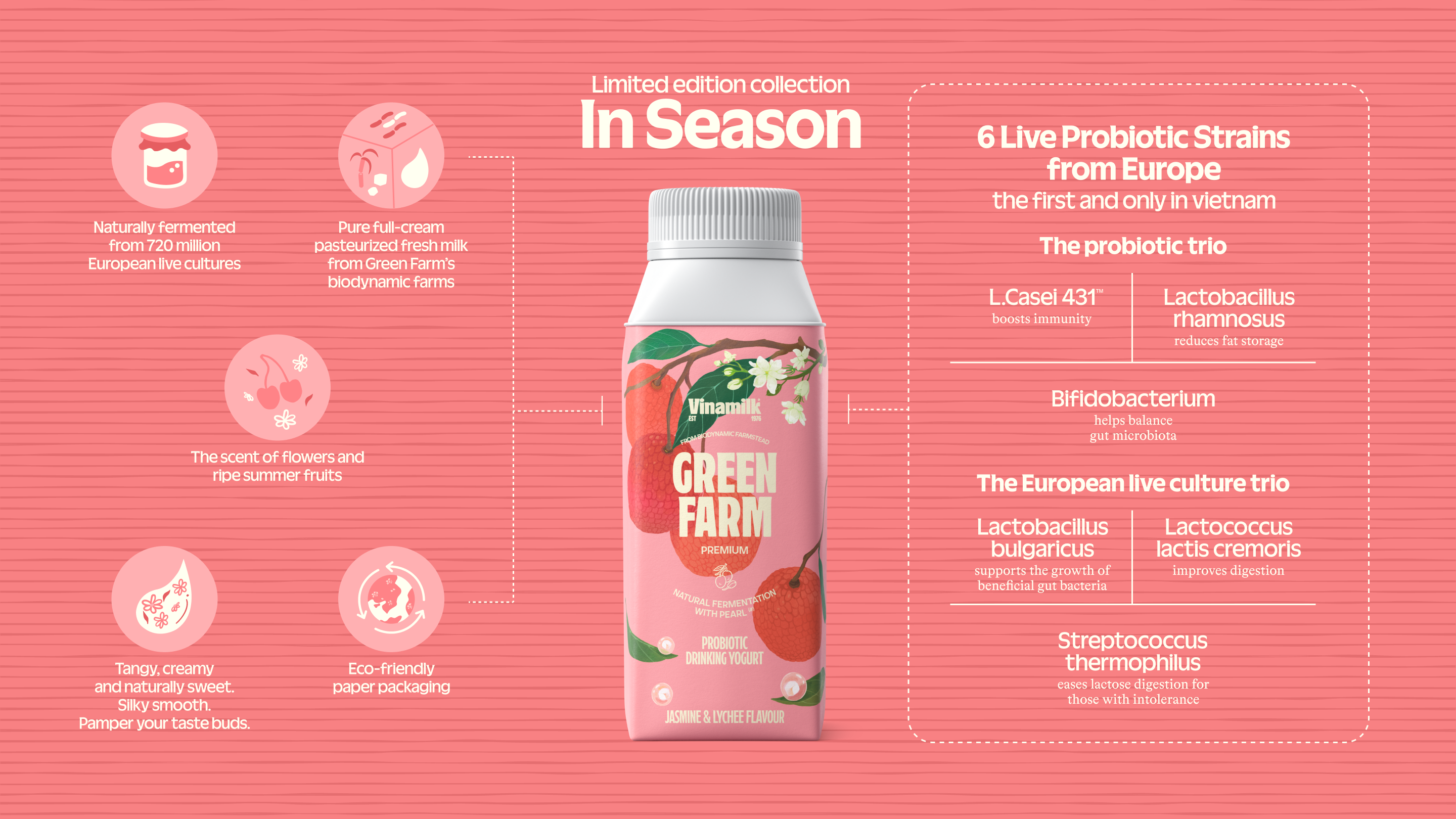 Product Info graphic