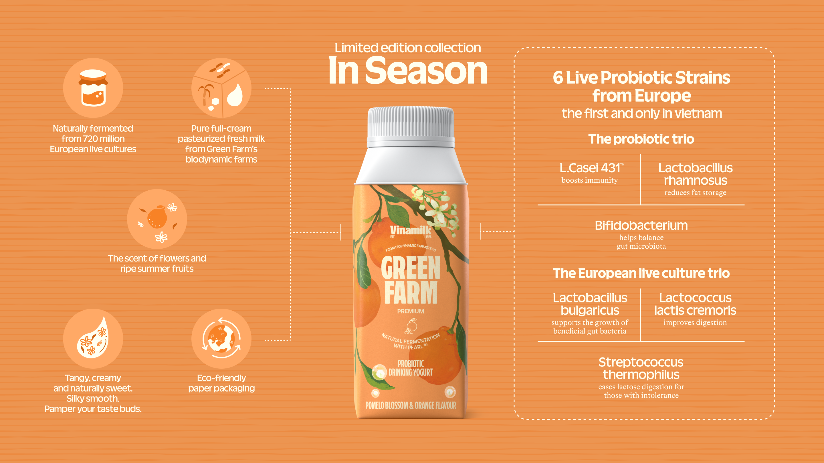 Product Info graphic