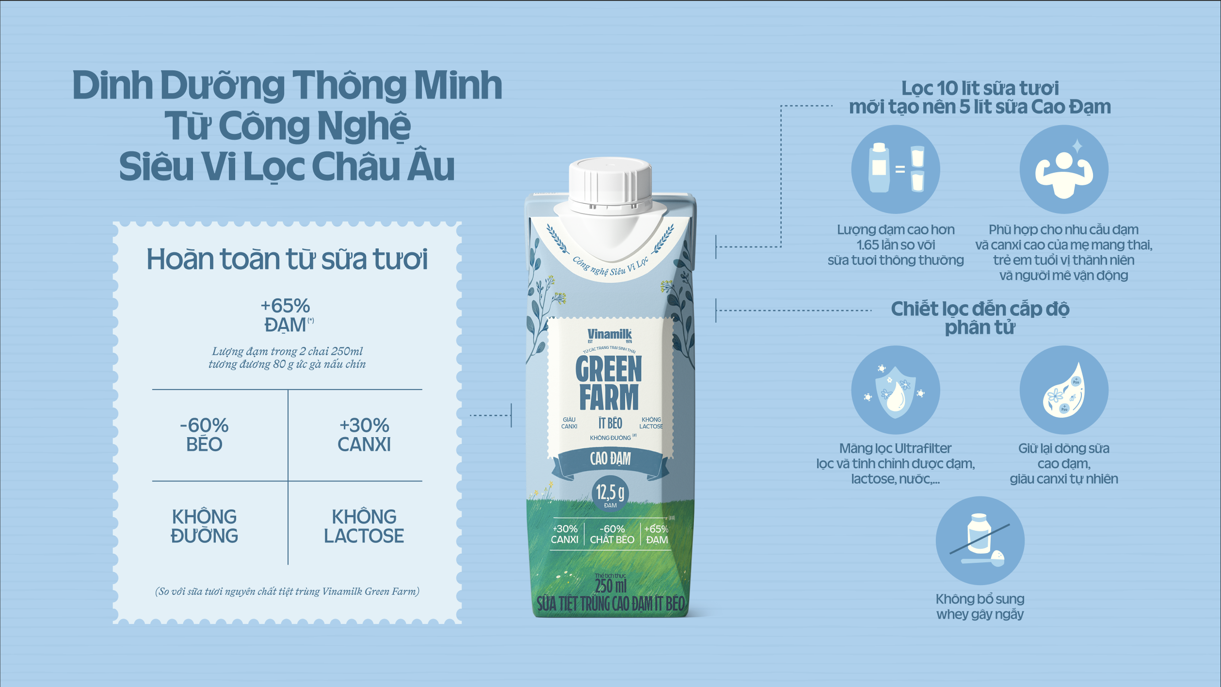 Product Info graphic