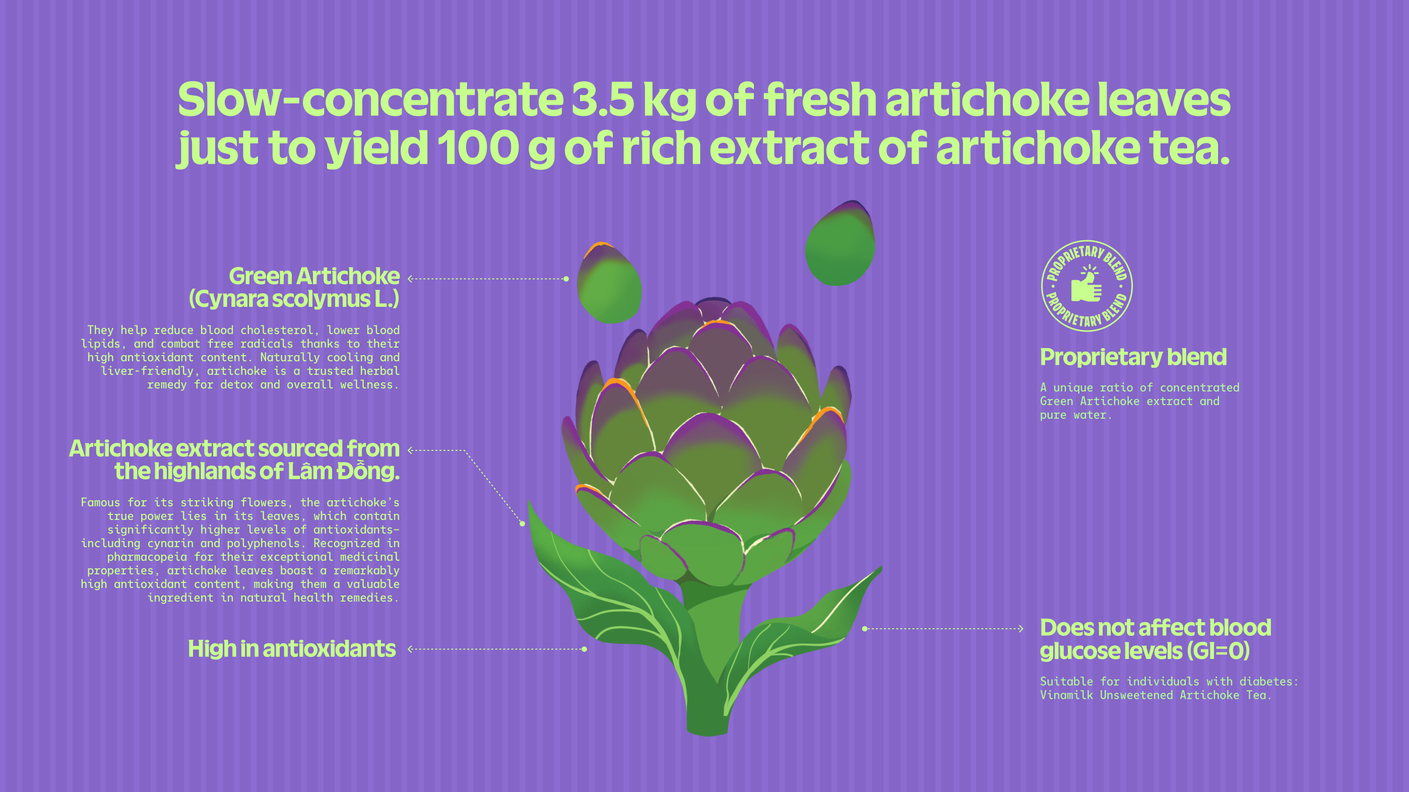 Product Info graphic