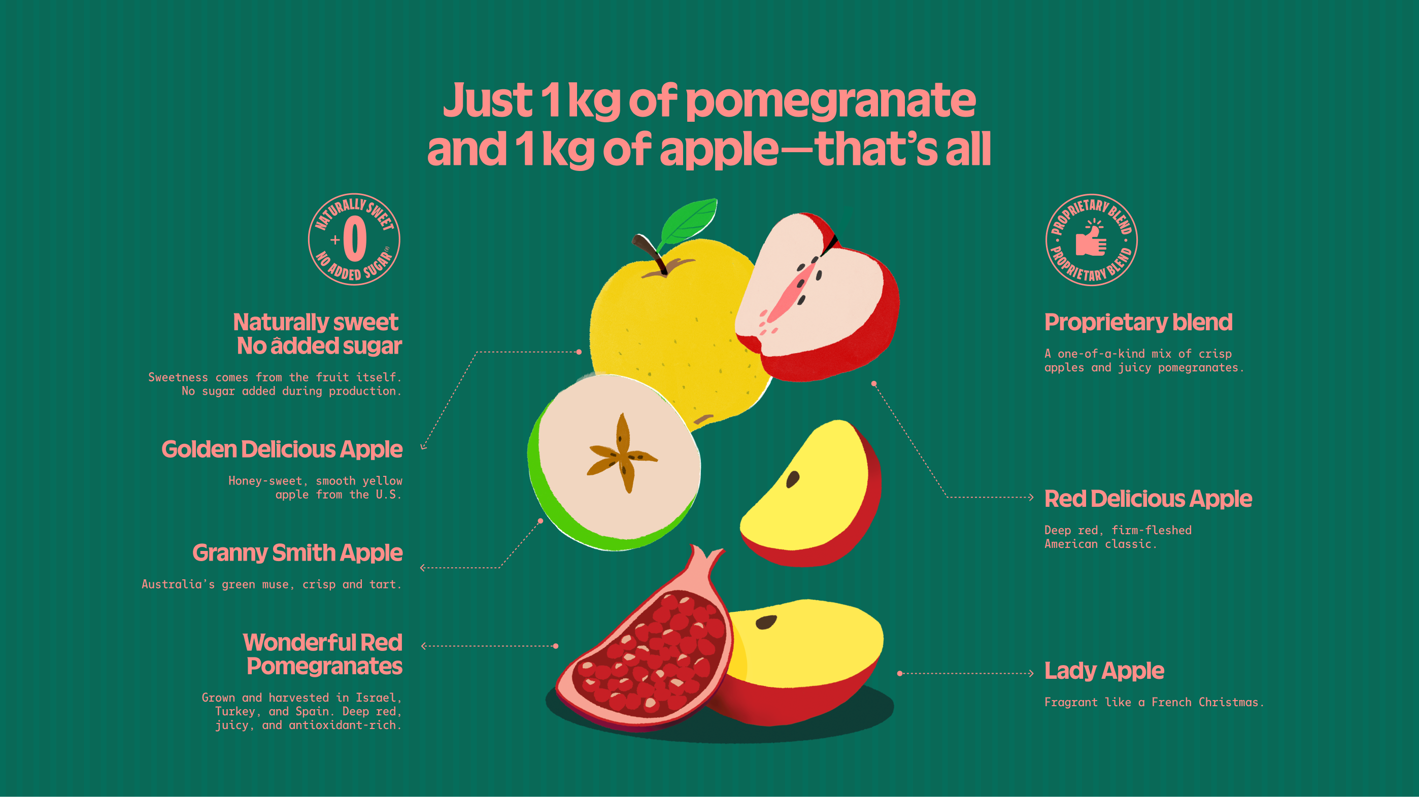 Product Info graphic