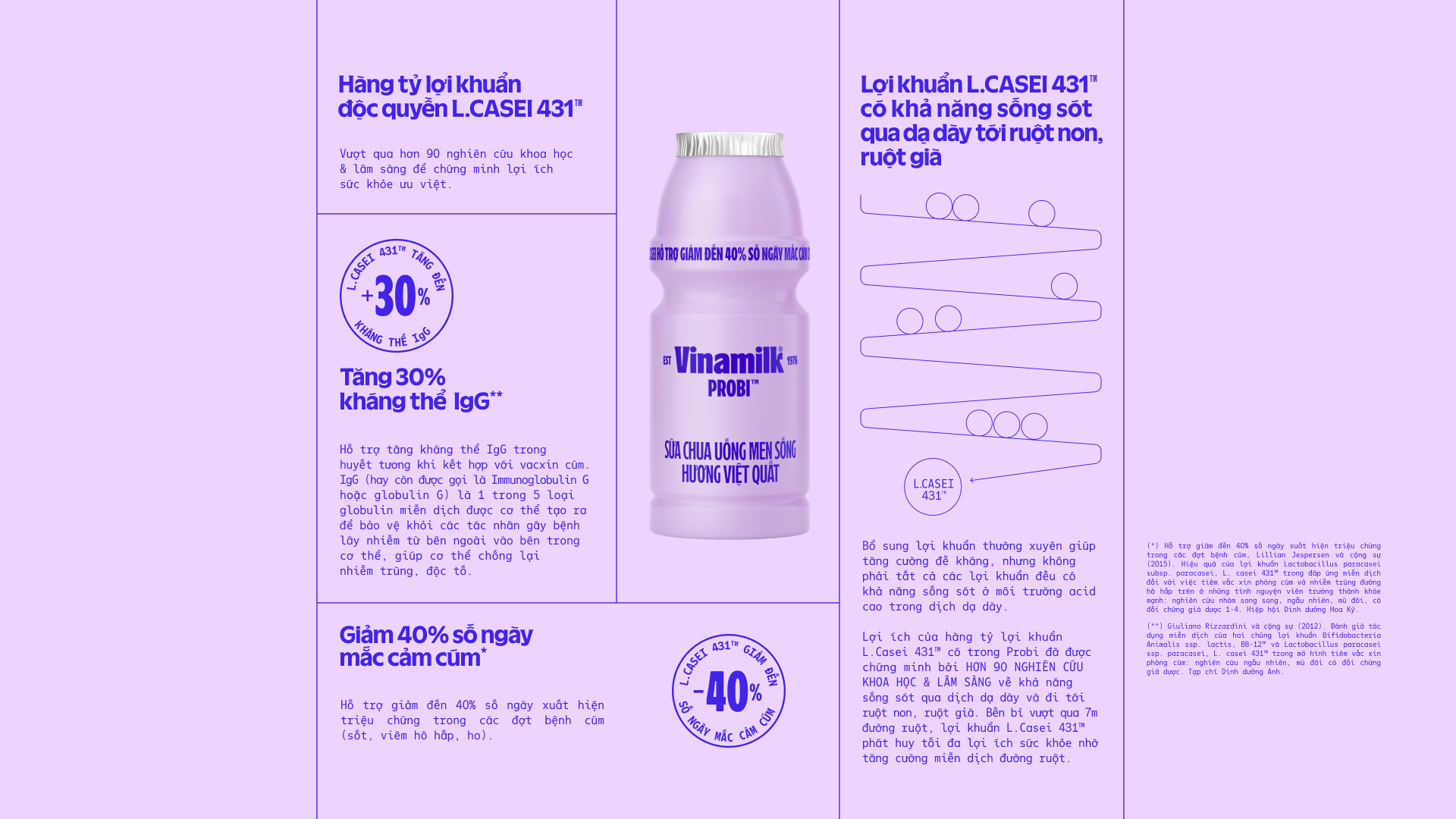 Product Info graphic