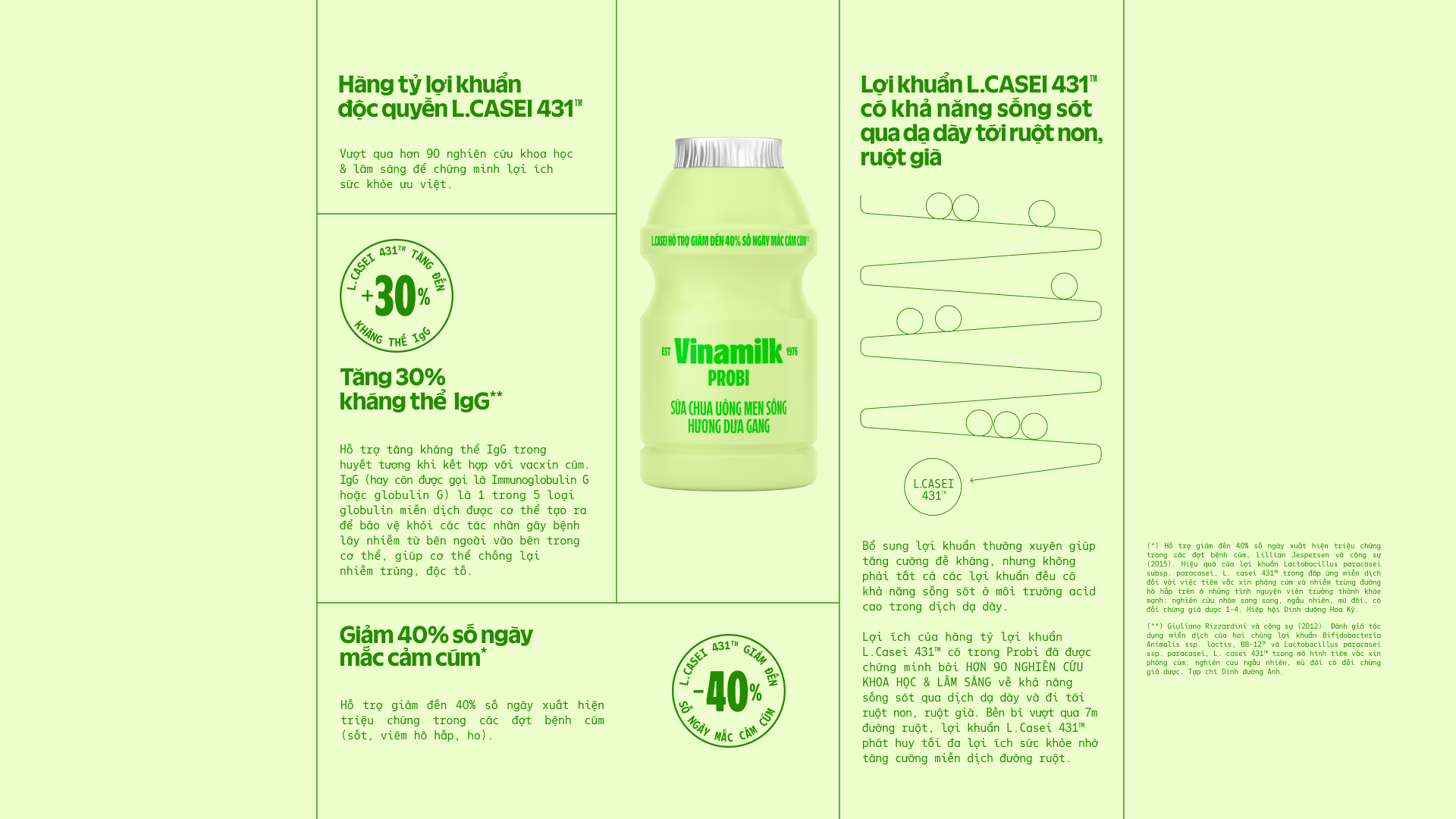 Product Info graphic