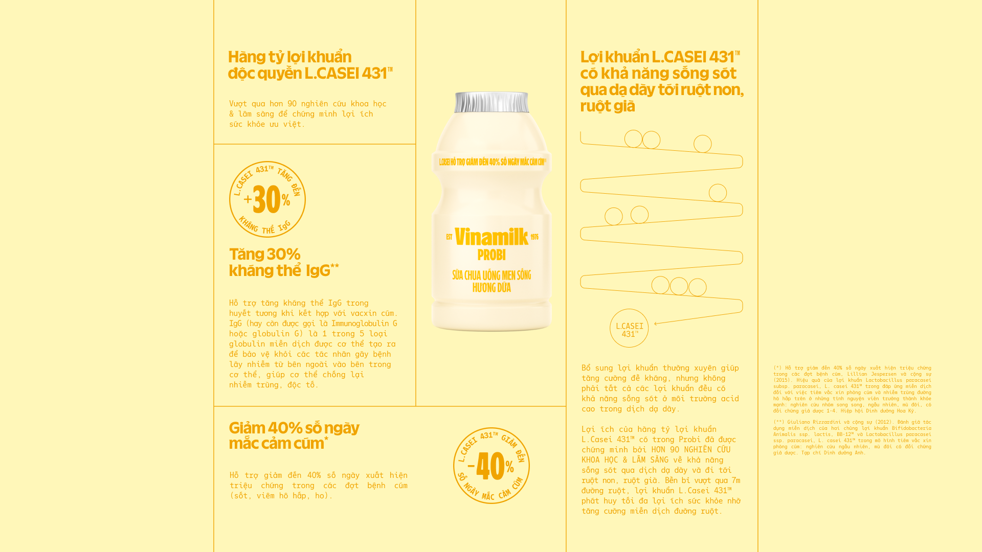 Product Info graphic
