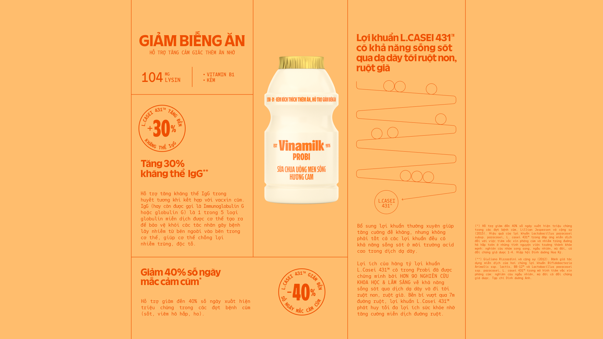 Product Info graphic