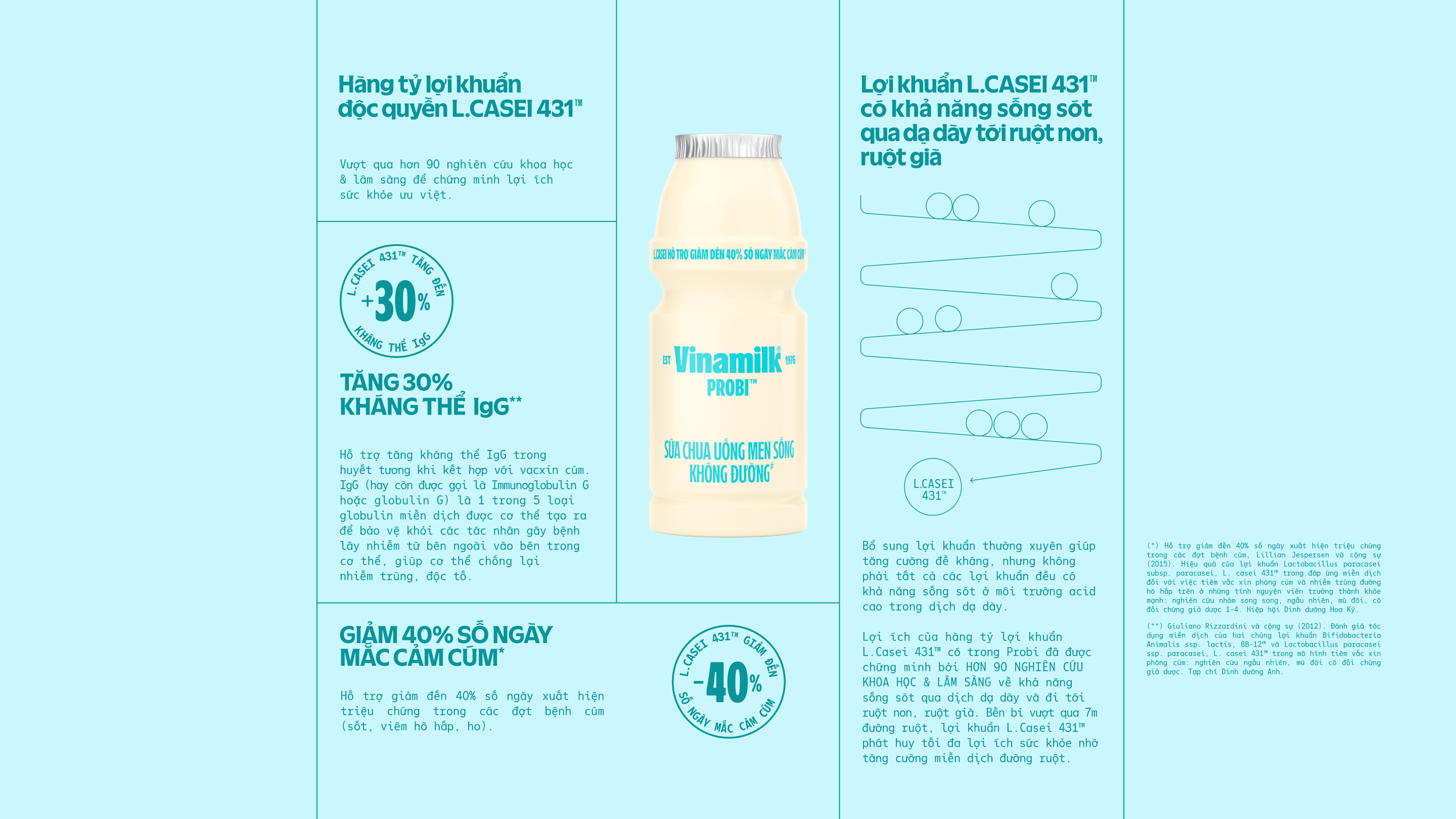 Product Info graphic