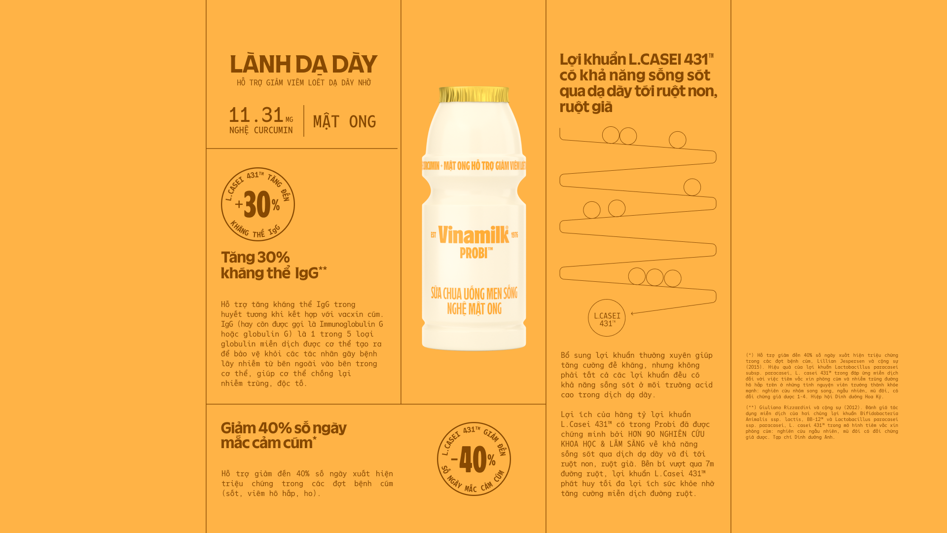 Product Info graphic