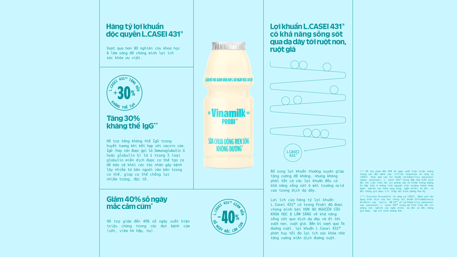 Product Info graphic