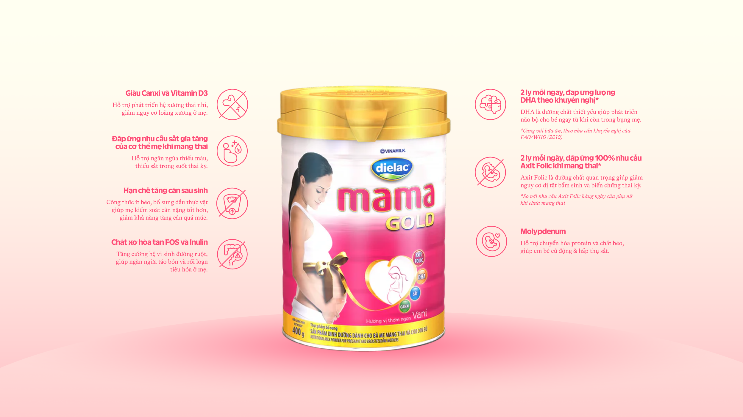 Product Info graphic