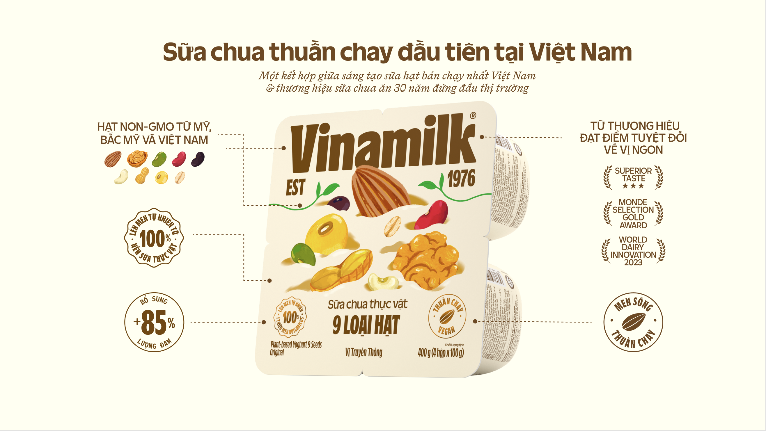 Product Info graphic