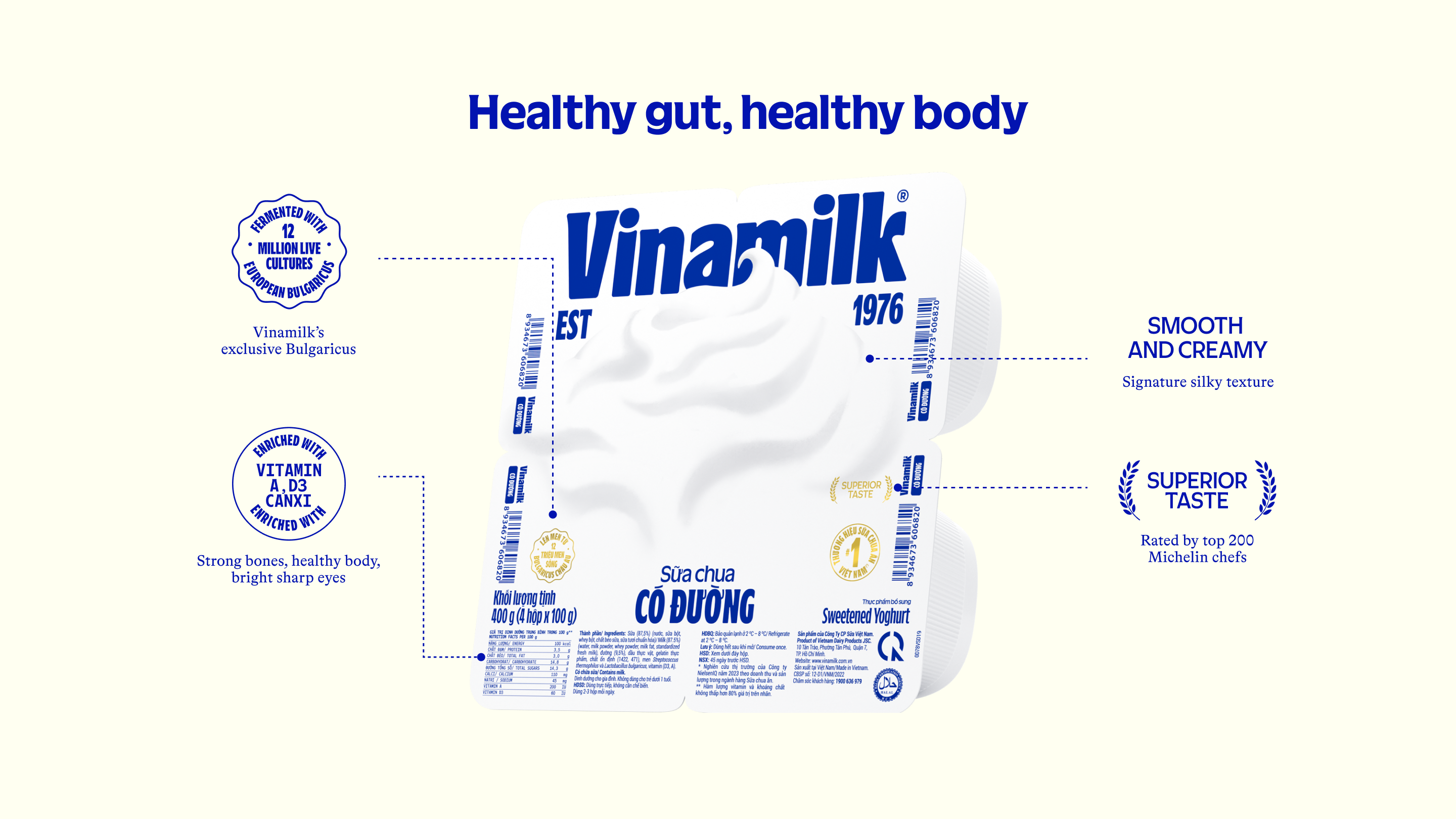Product Info graphic