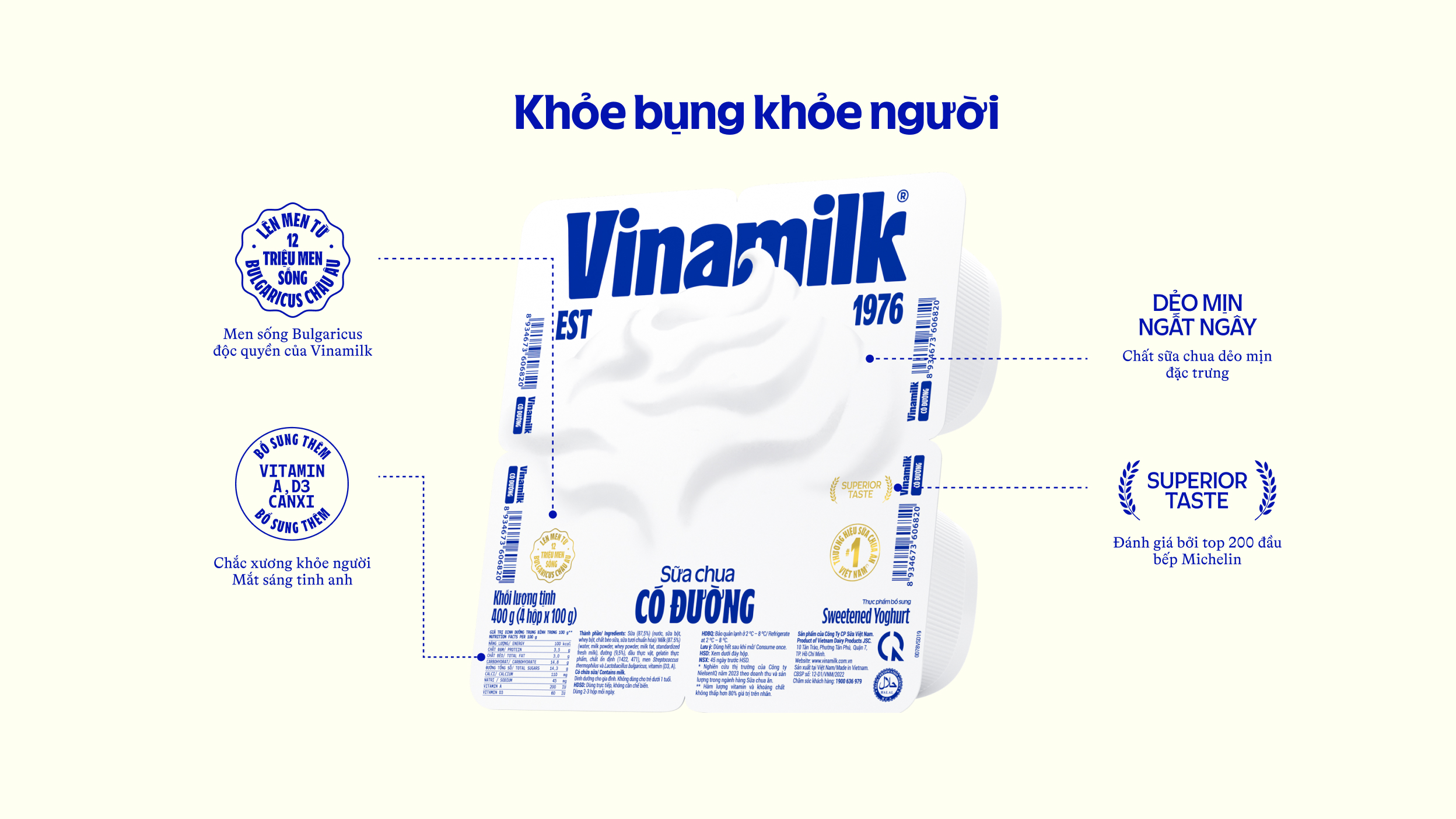 Product Info graphic