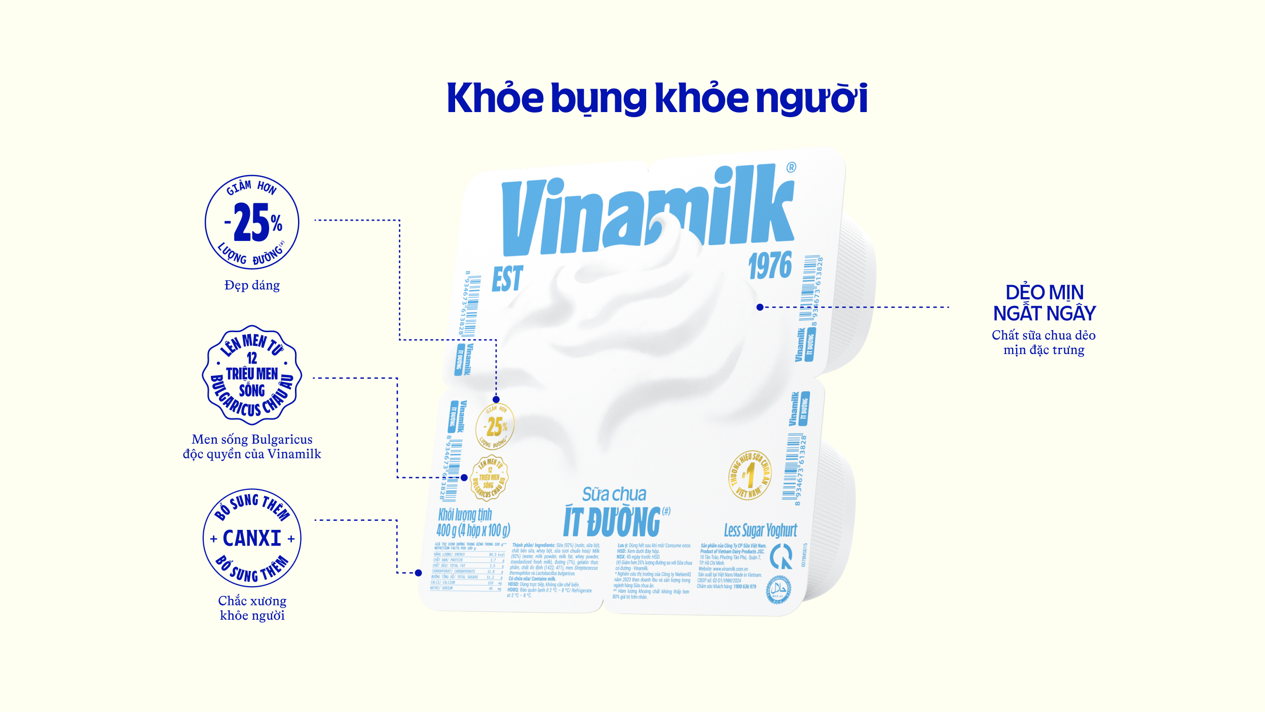 Product Info graphic