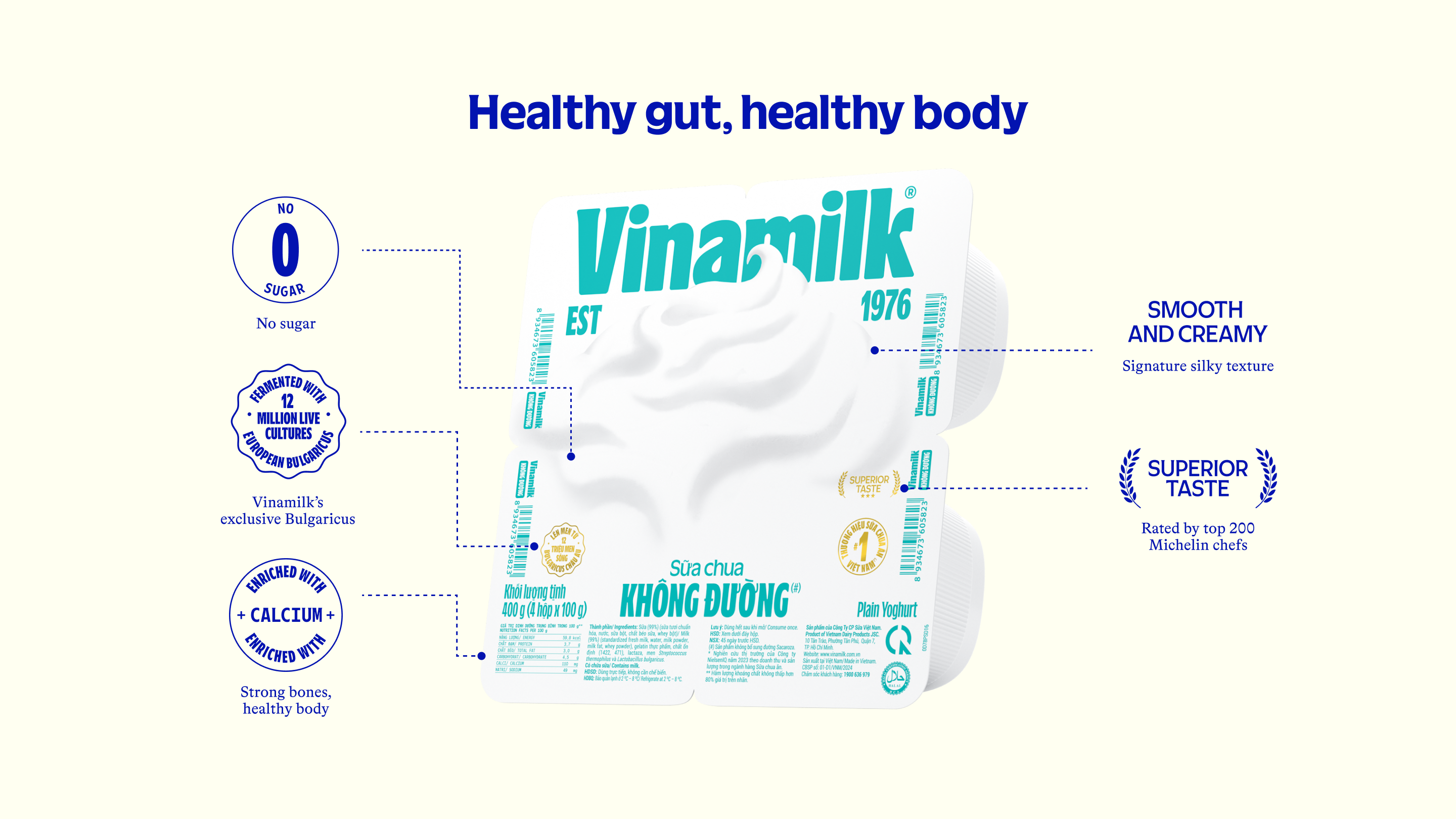 Product Info graphic