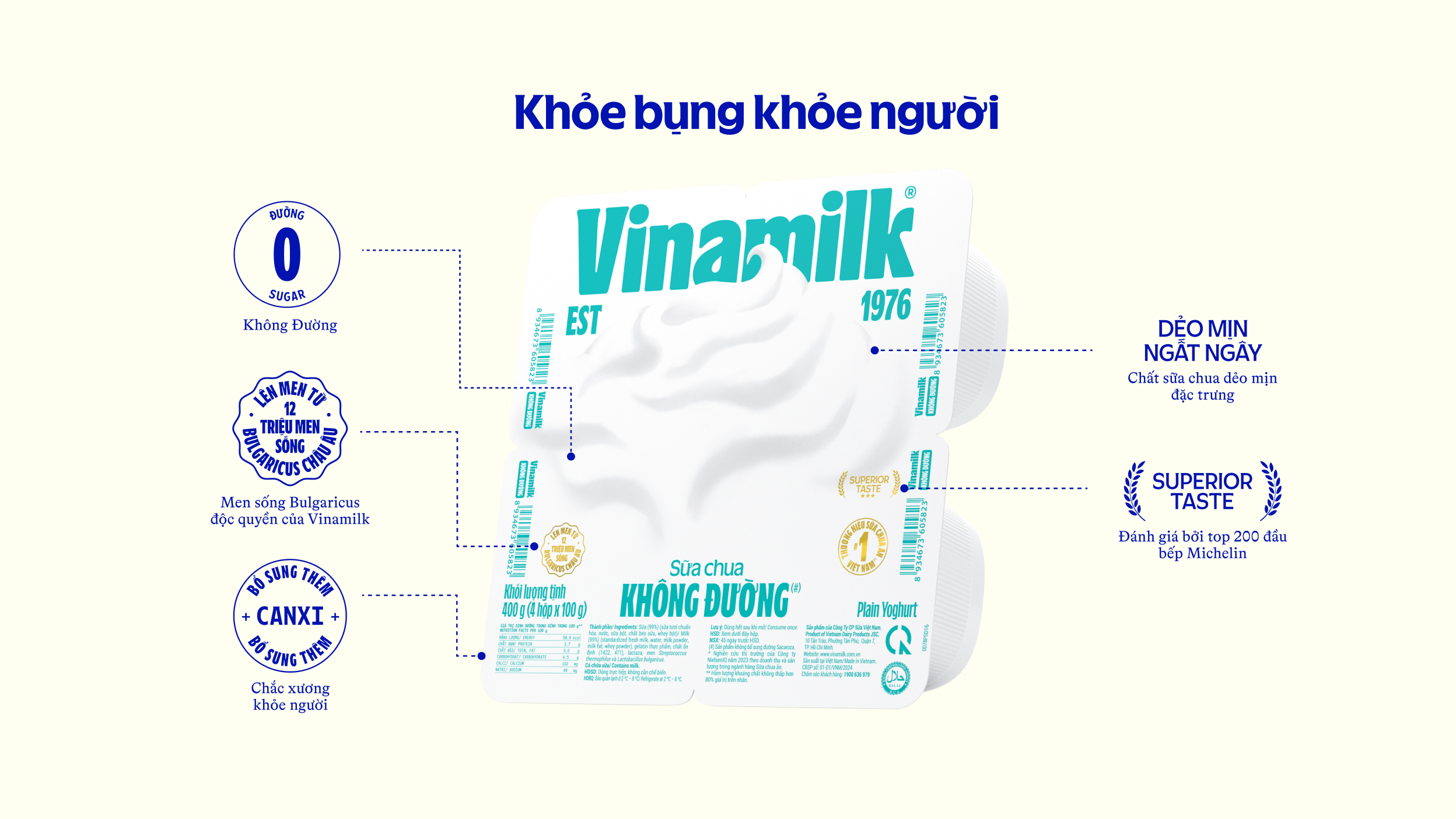 Product Info graphic