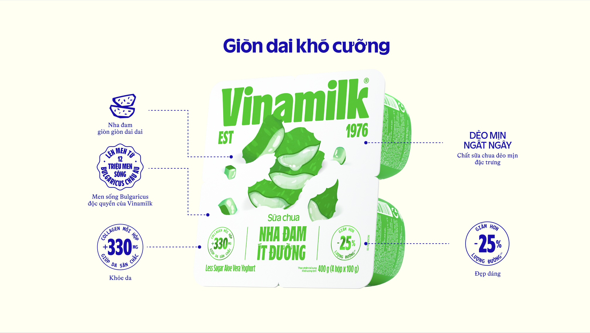 Product Info graphic