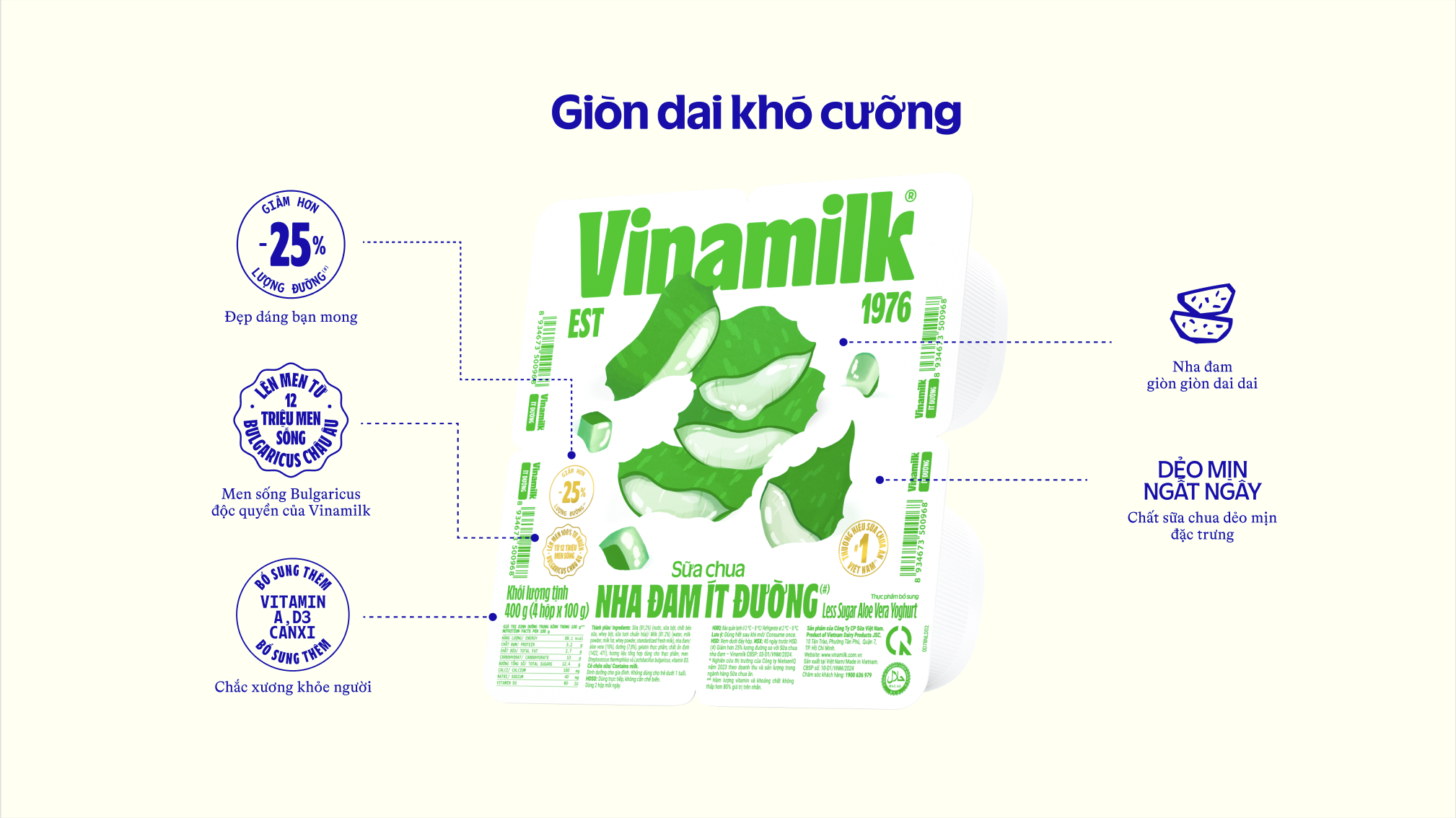 Product Info graphic