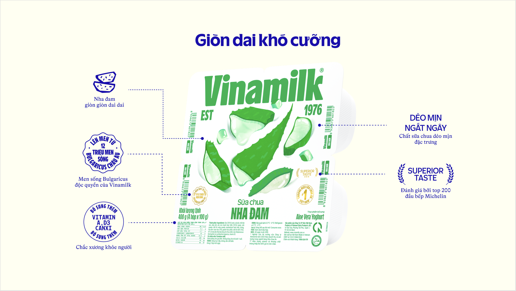 Product Info graphic