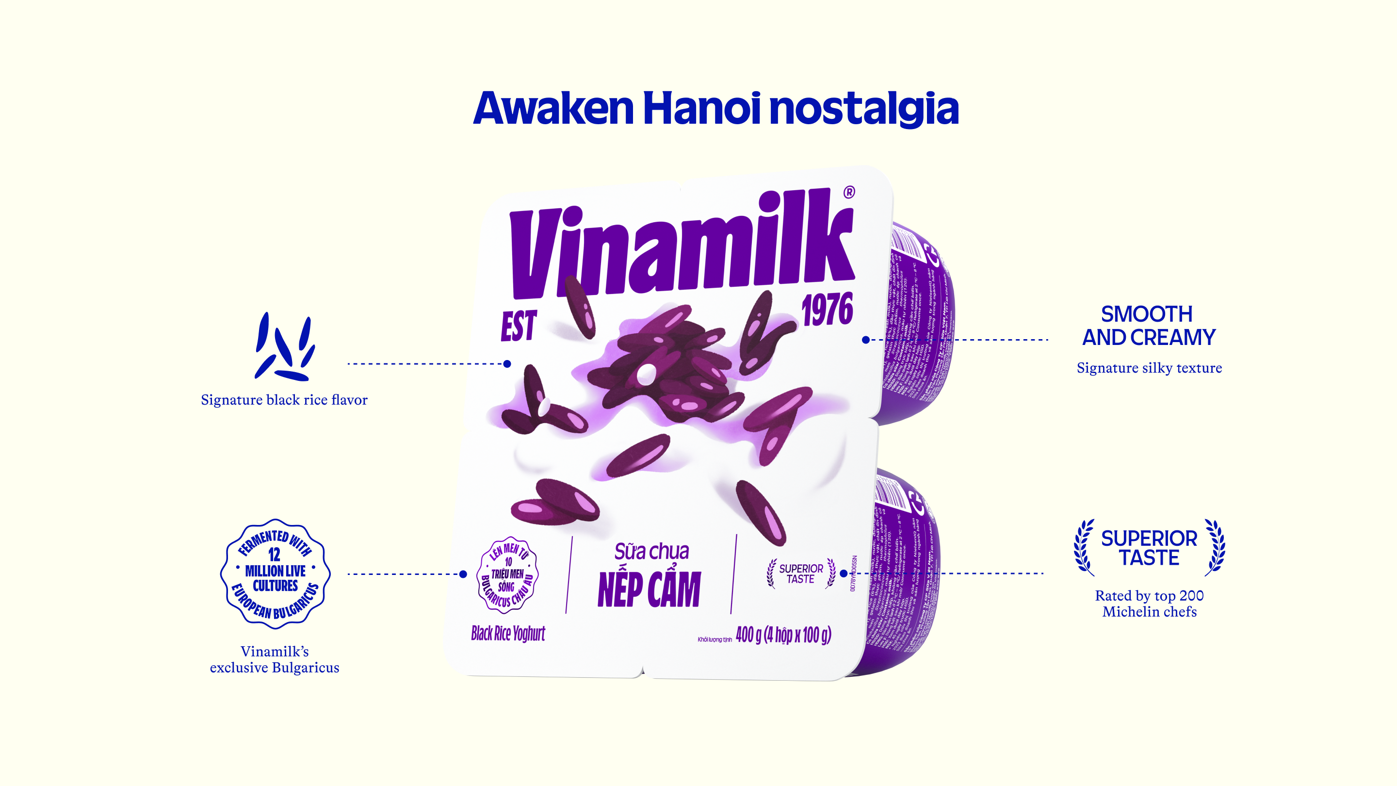 Product Info graphic