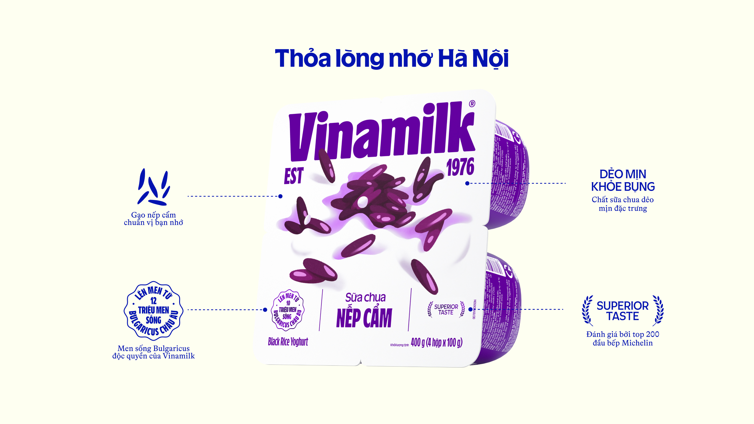 Product Info graphic