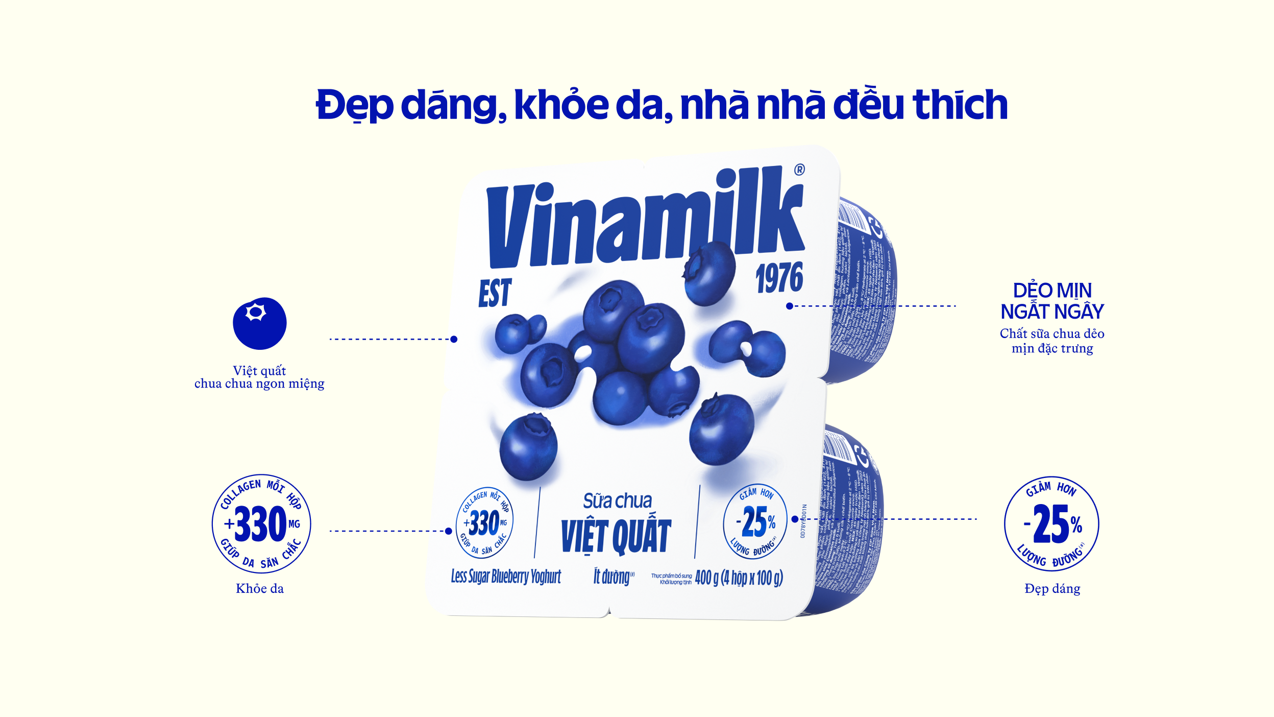 Product Info graphic