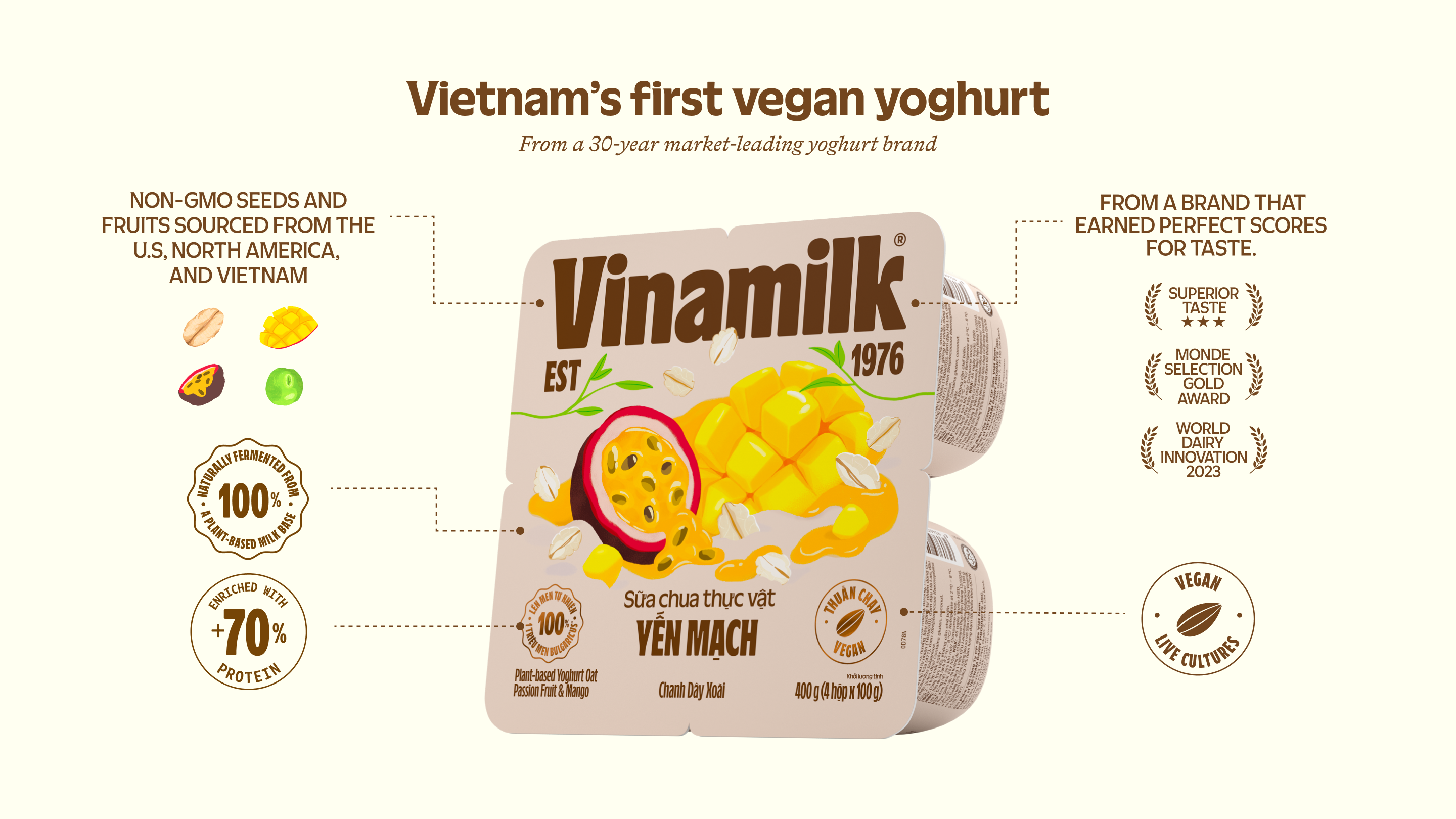 Product Info graphic