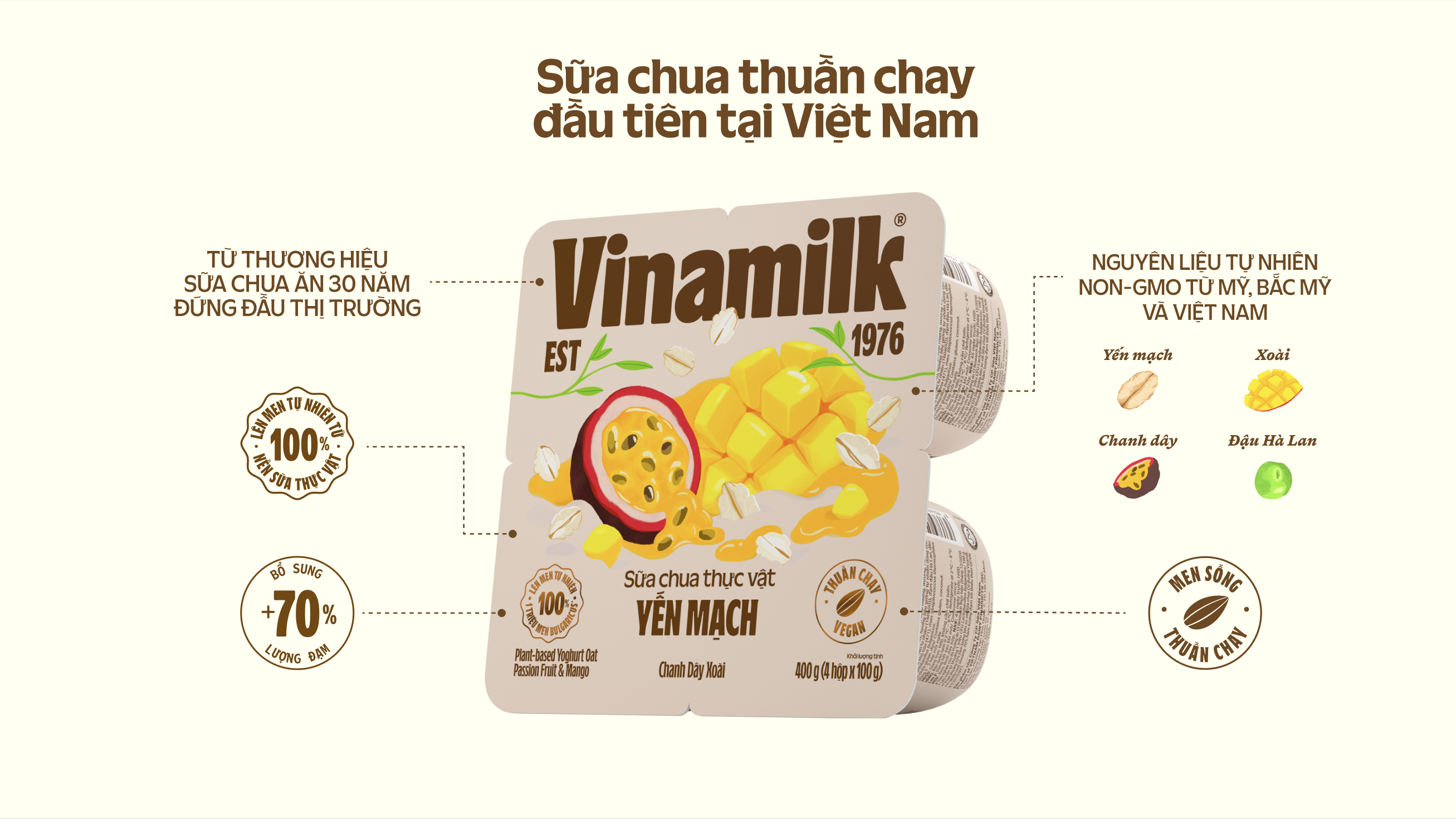 Product Info graphic