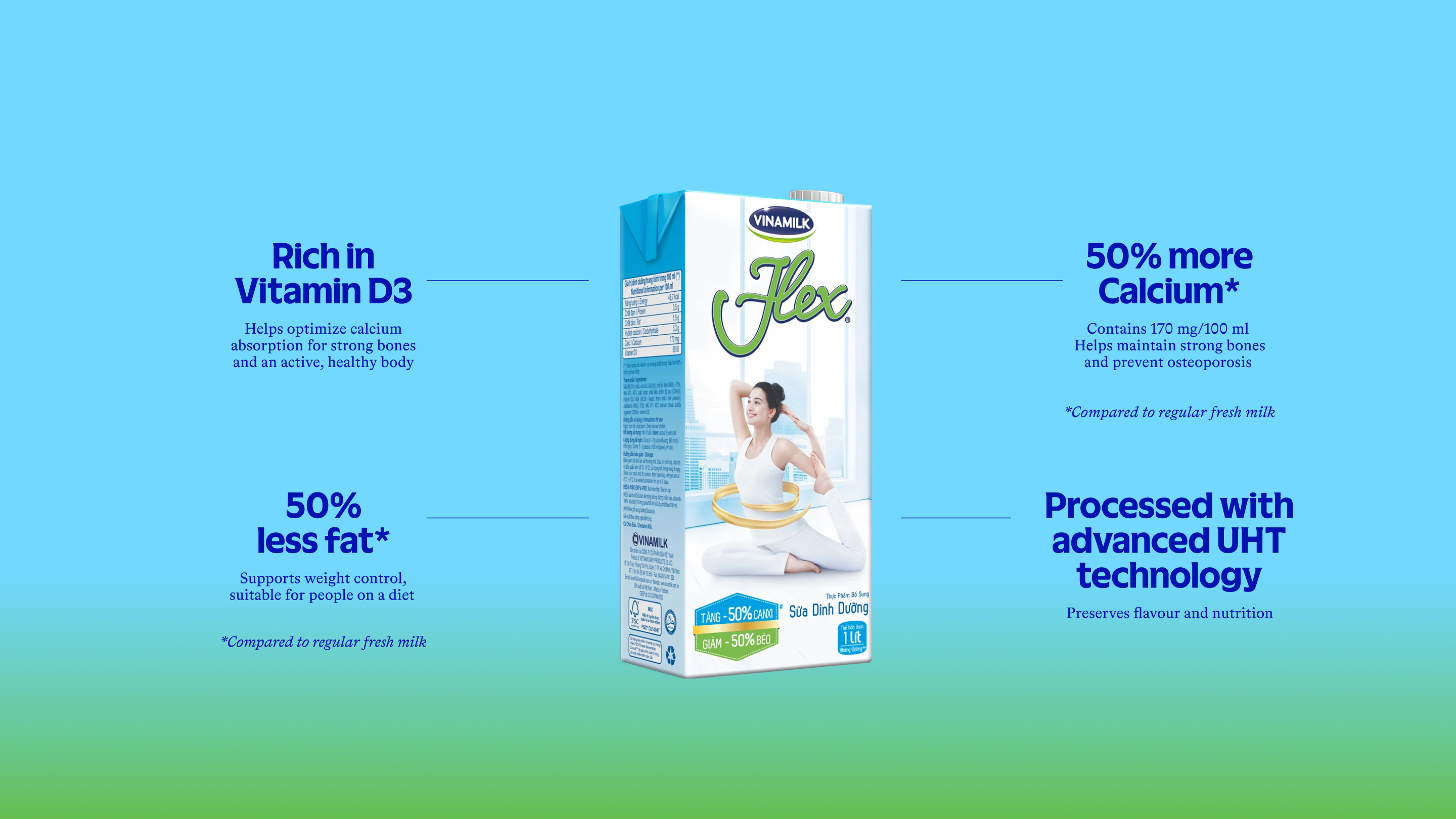 Product Info graphic