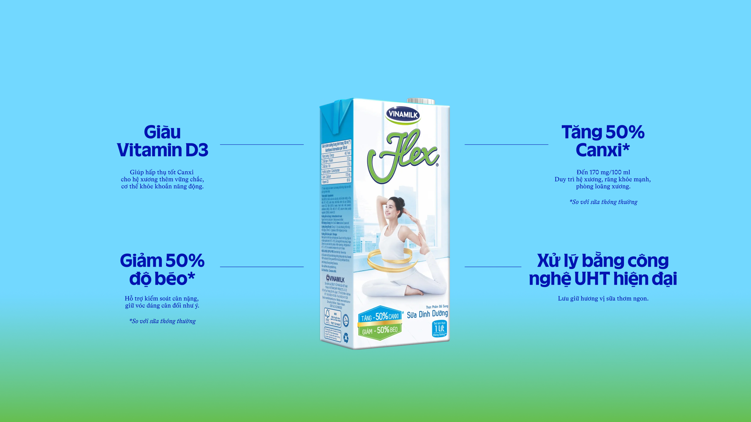 Product Info graphic