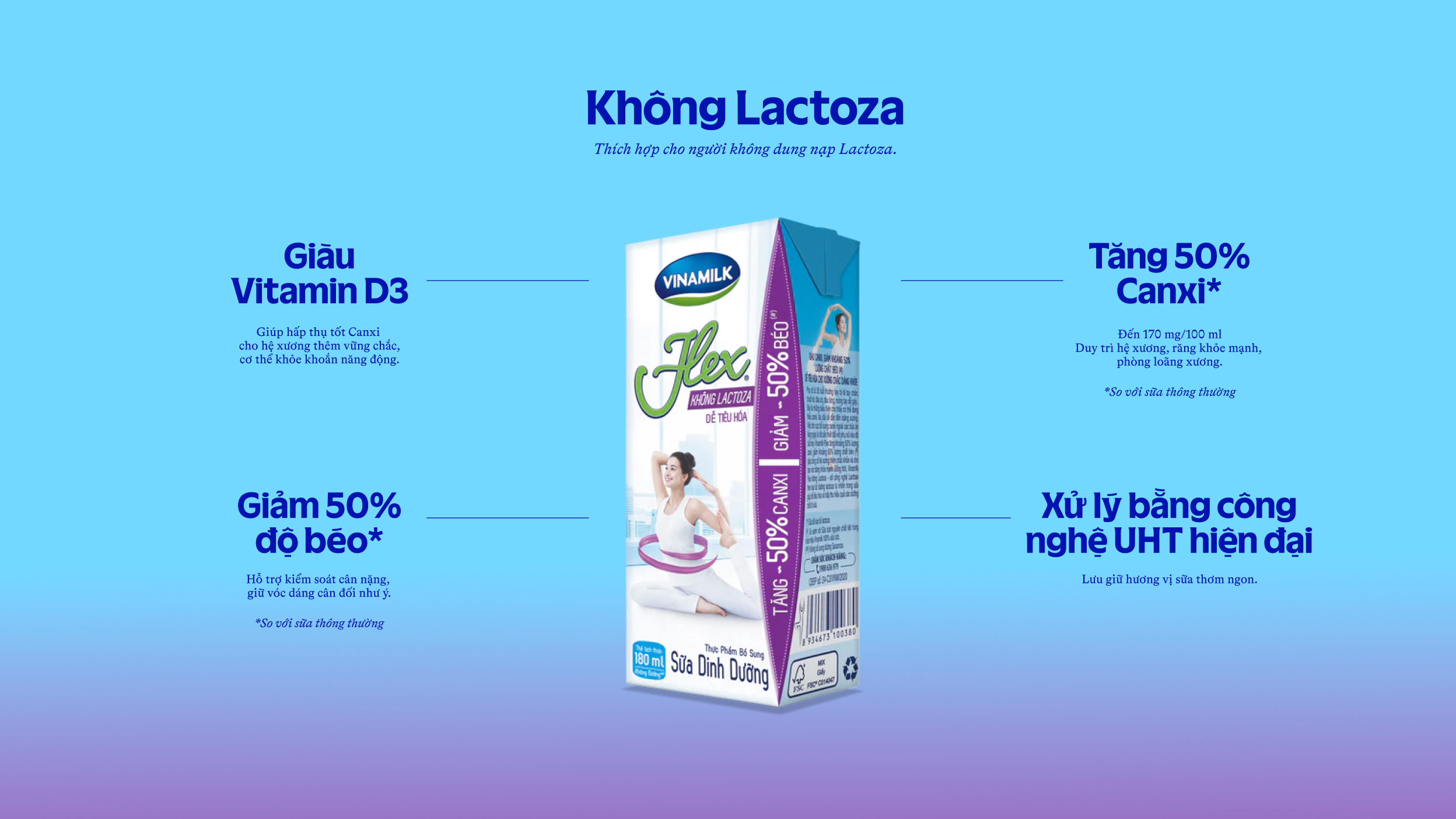 Product Info graphic