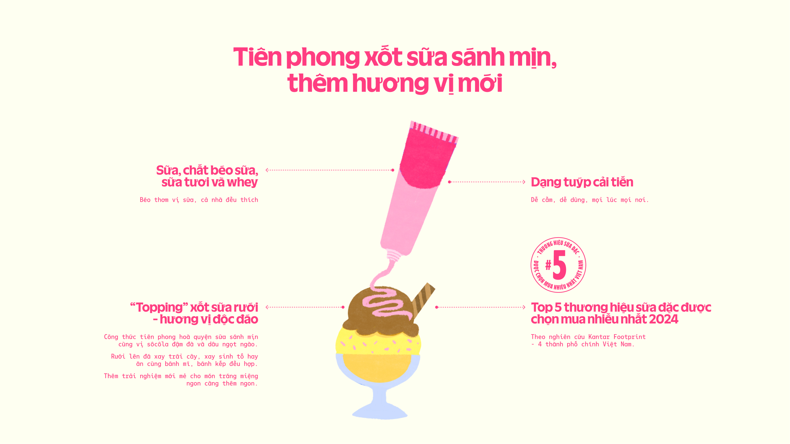 Product Info graphic
