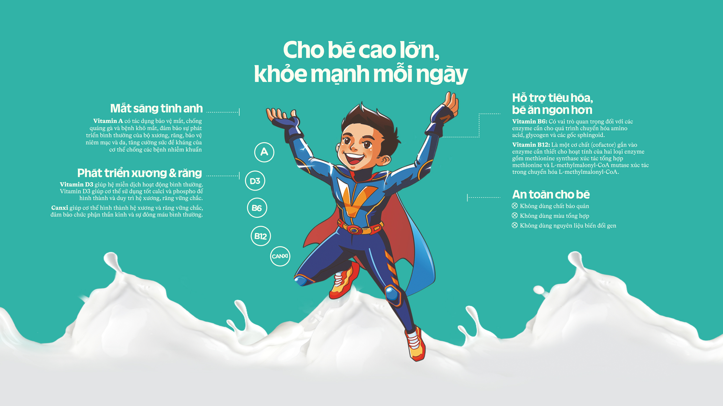Product Info graphic