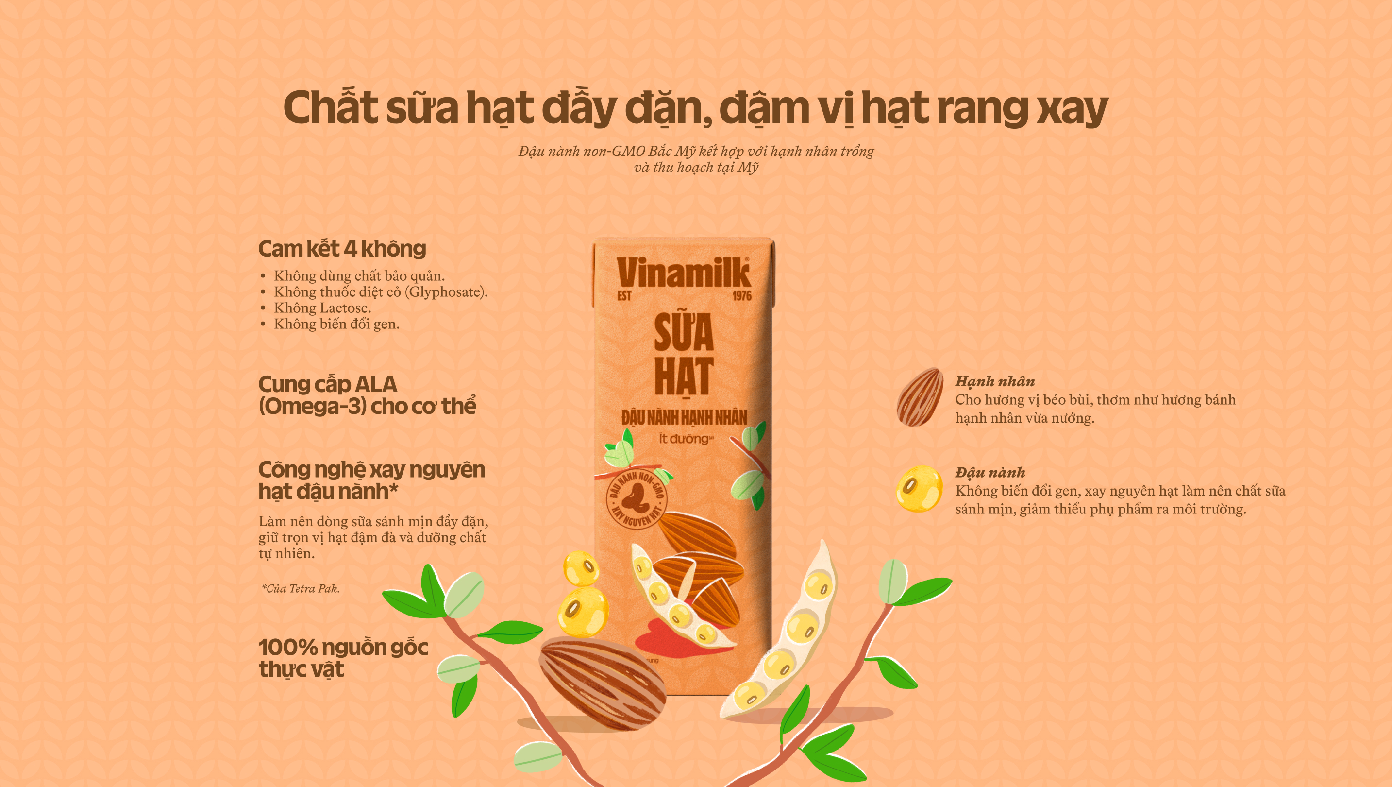 Product Info graphic