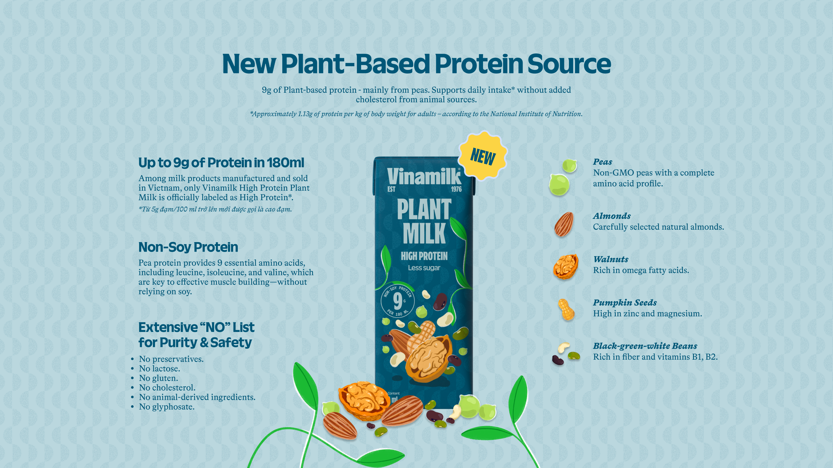 Product Info graphic
