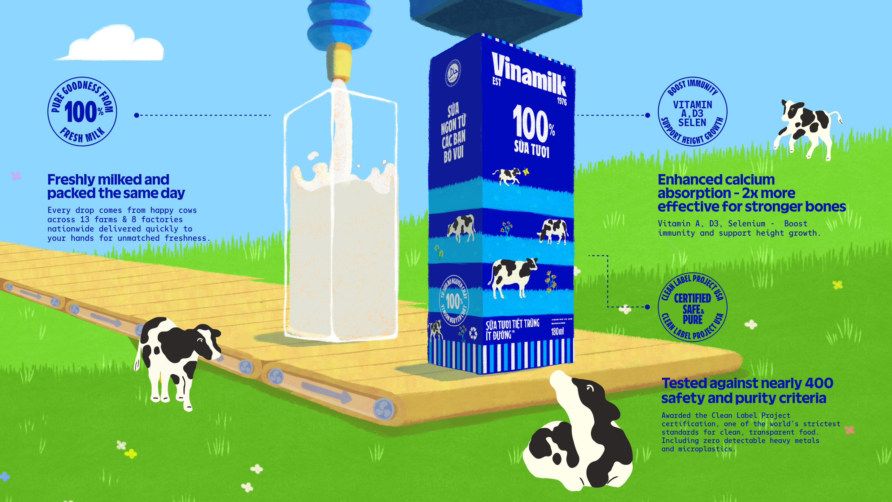 Product Info graphic