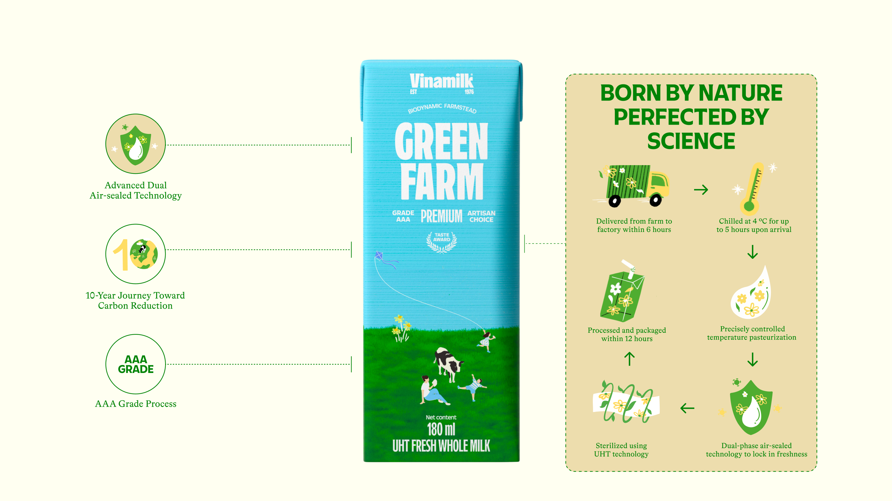 Product Info graphic
