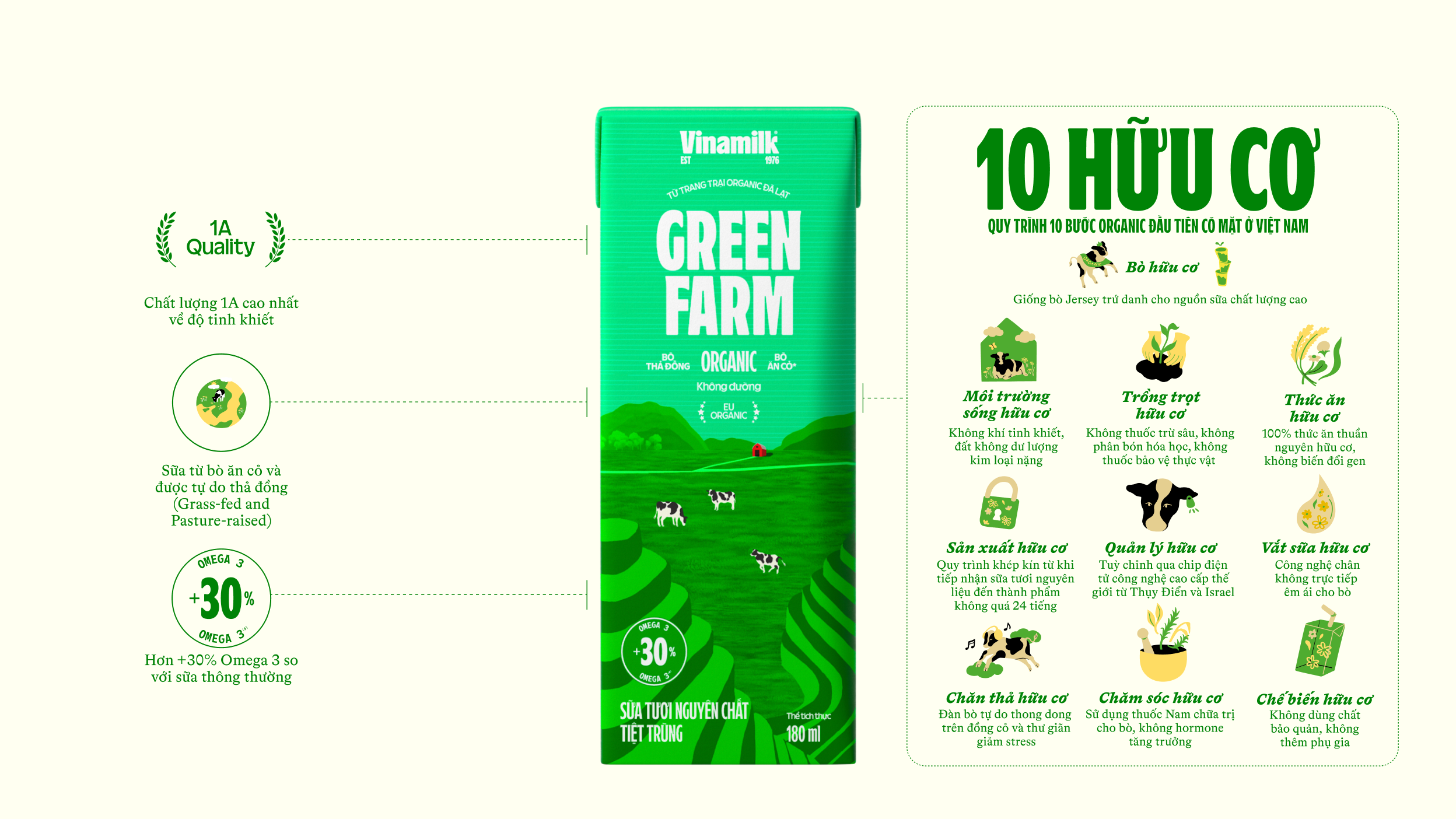Product Info graphic