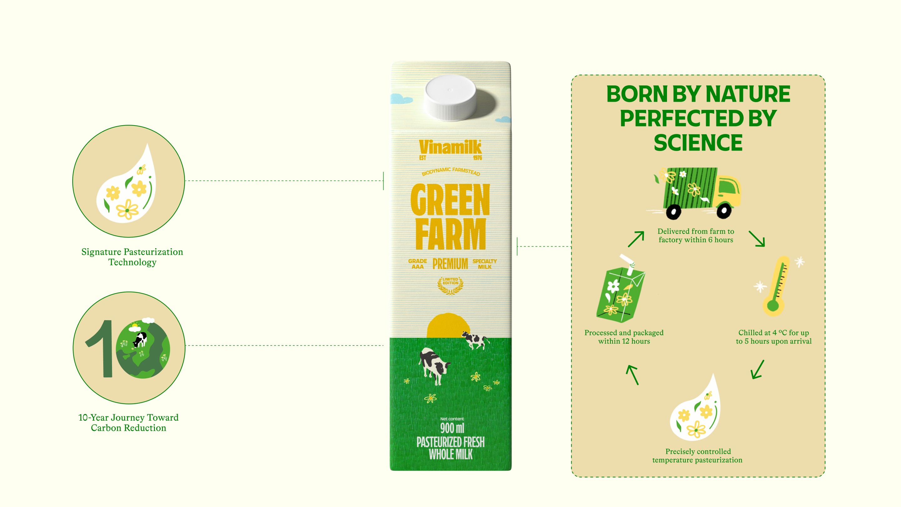 Product Info graphic