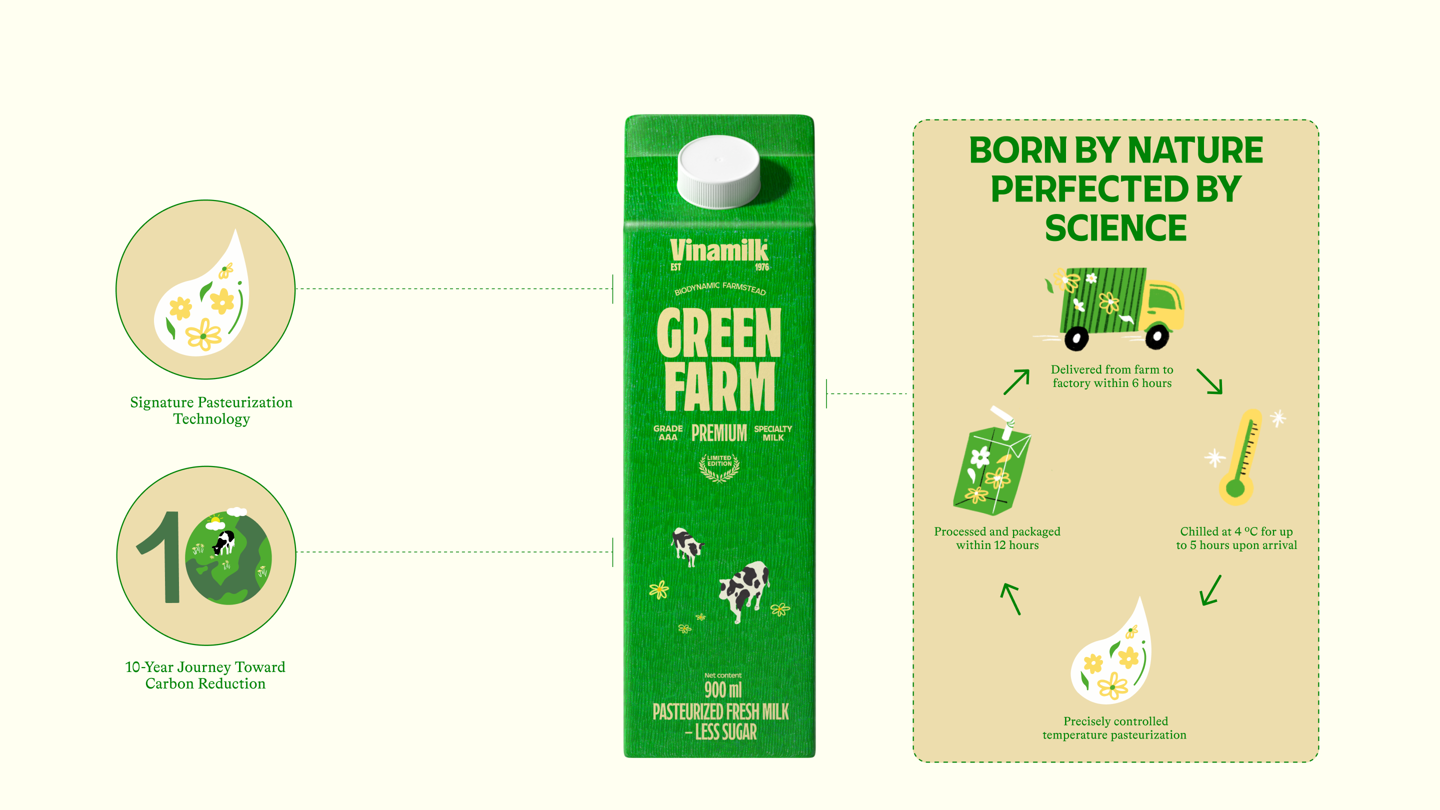 Product Info graphic