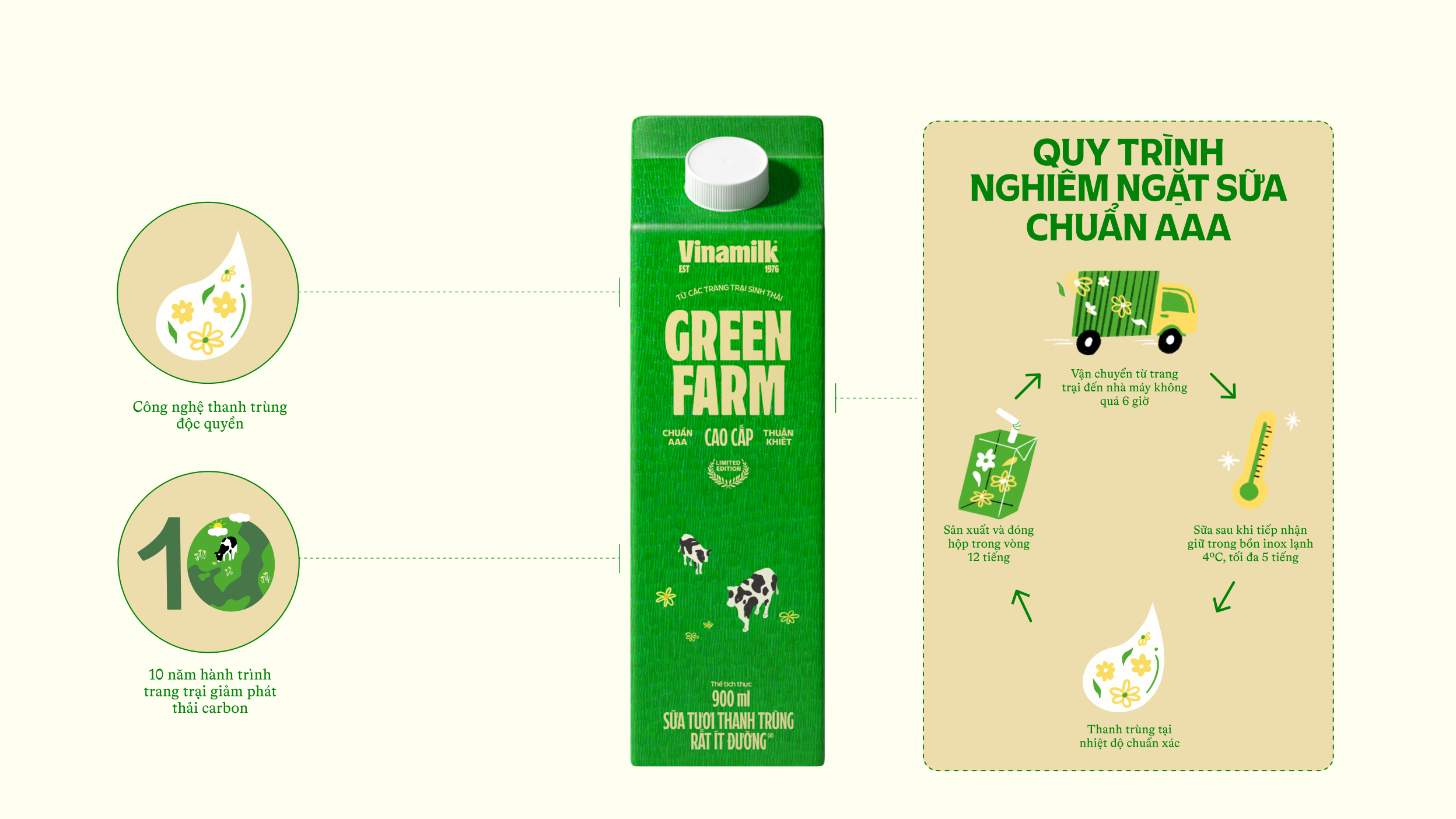 Product Info graphic