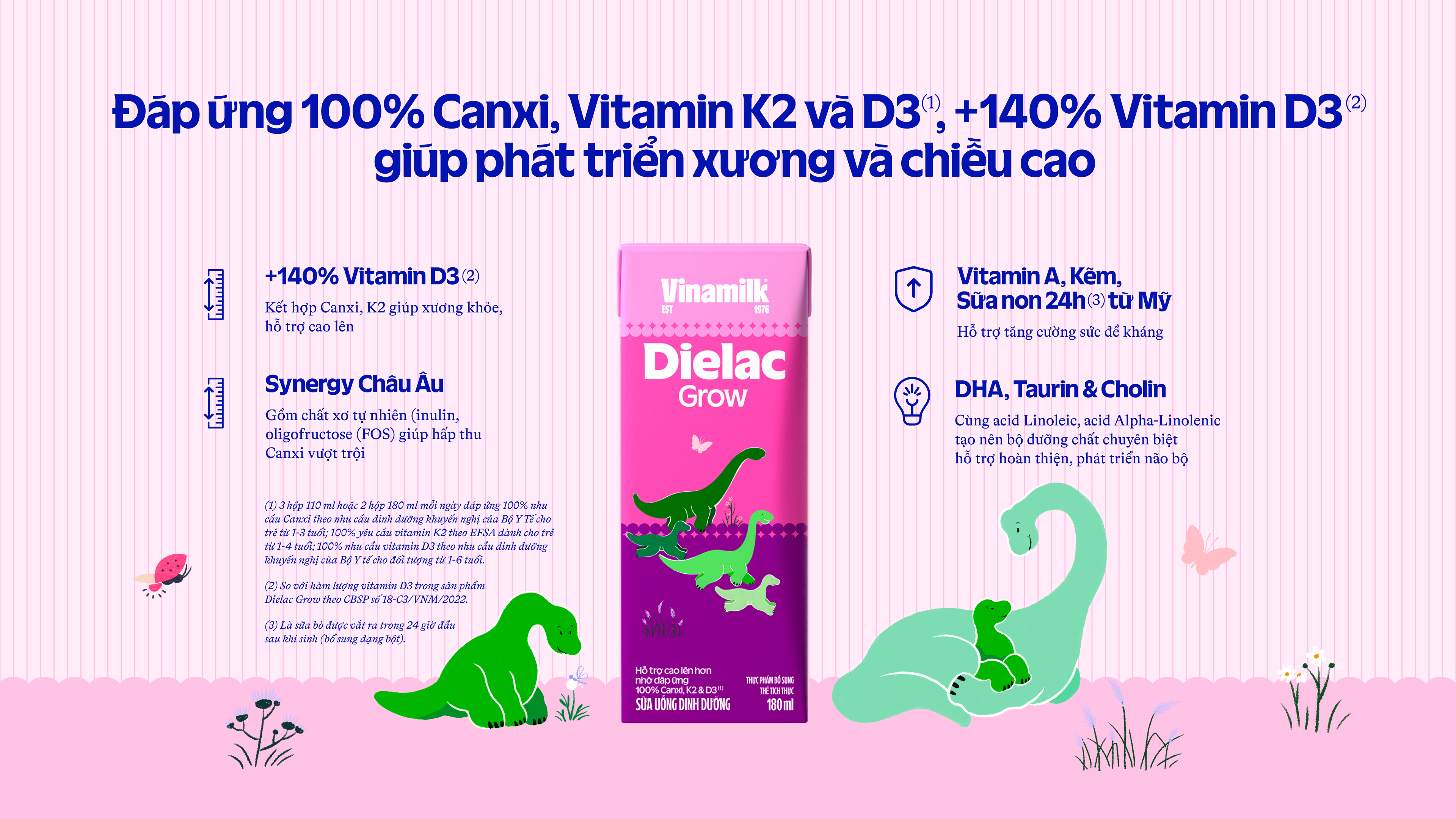 Product Info graphic