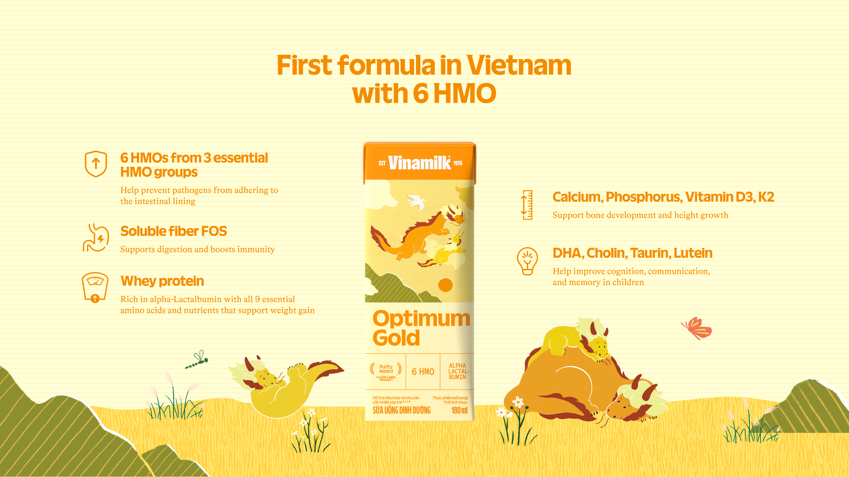 Product Info graphic