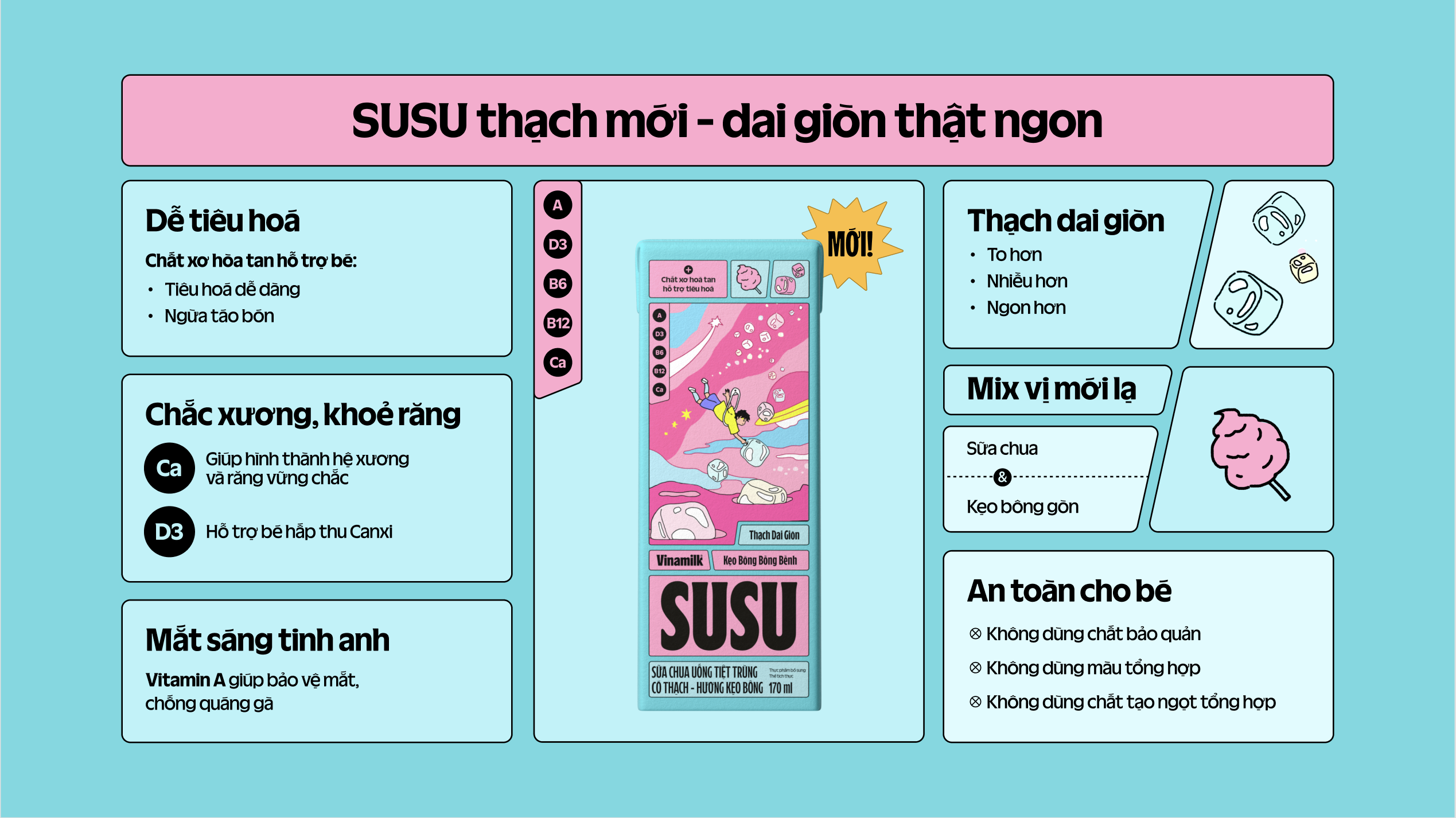 Product Info graphic