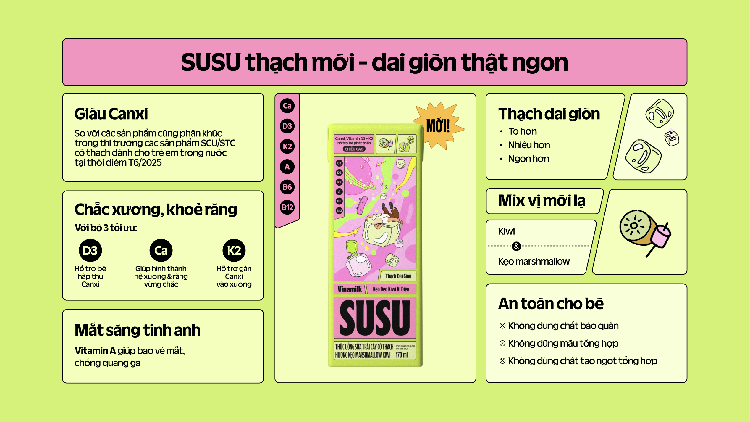 Product Info graphic
