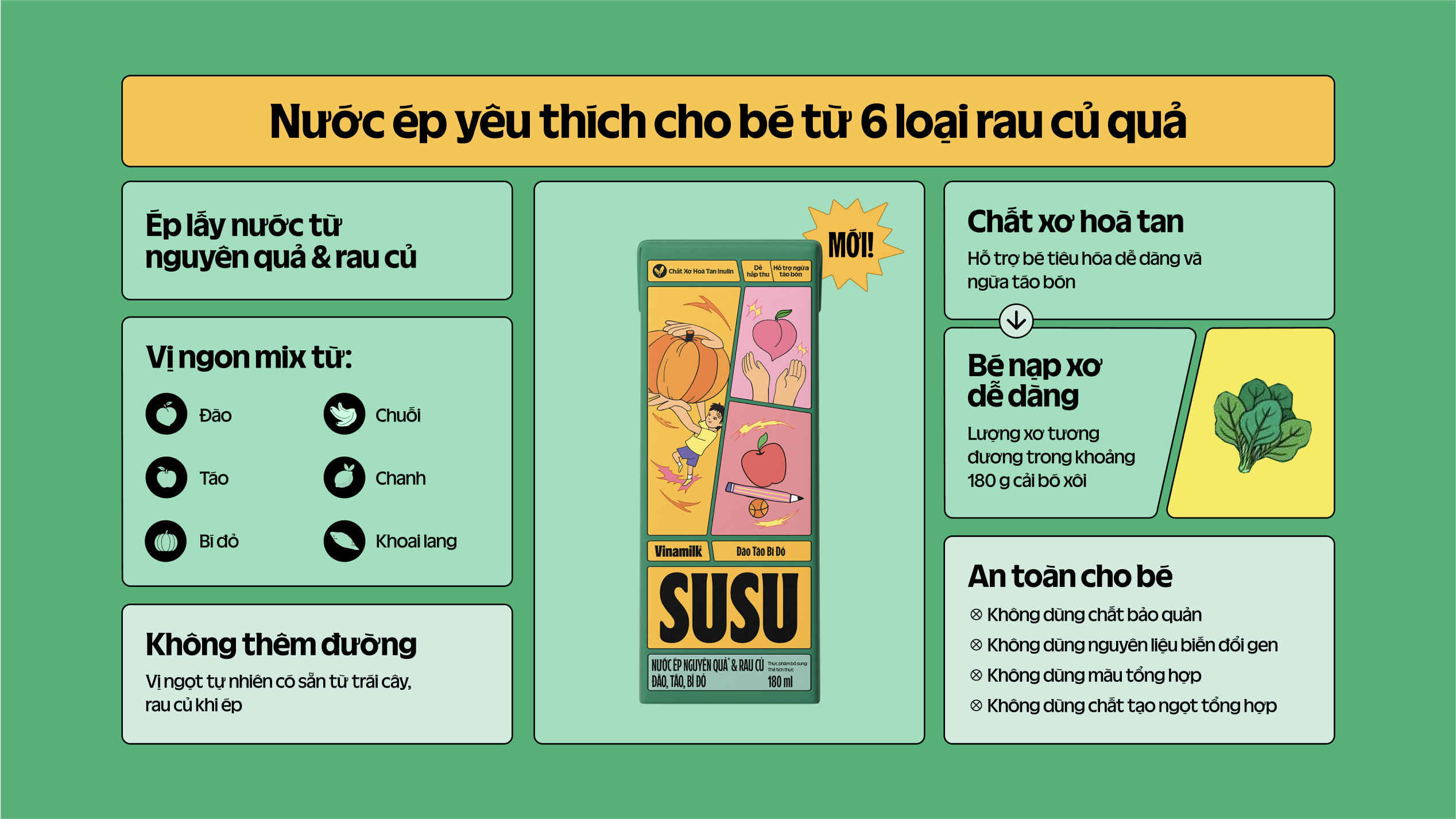 Product Info graphic