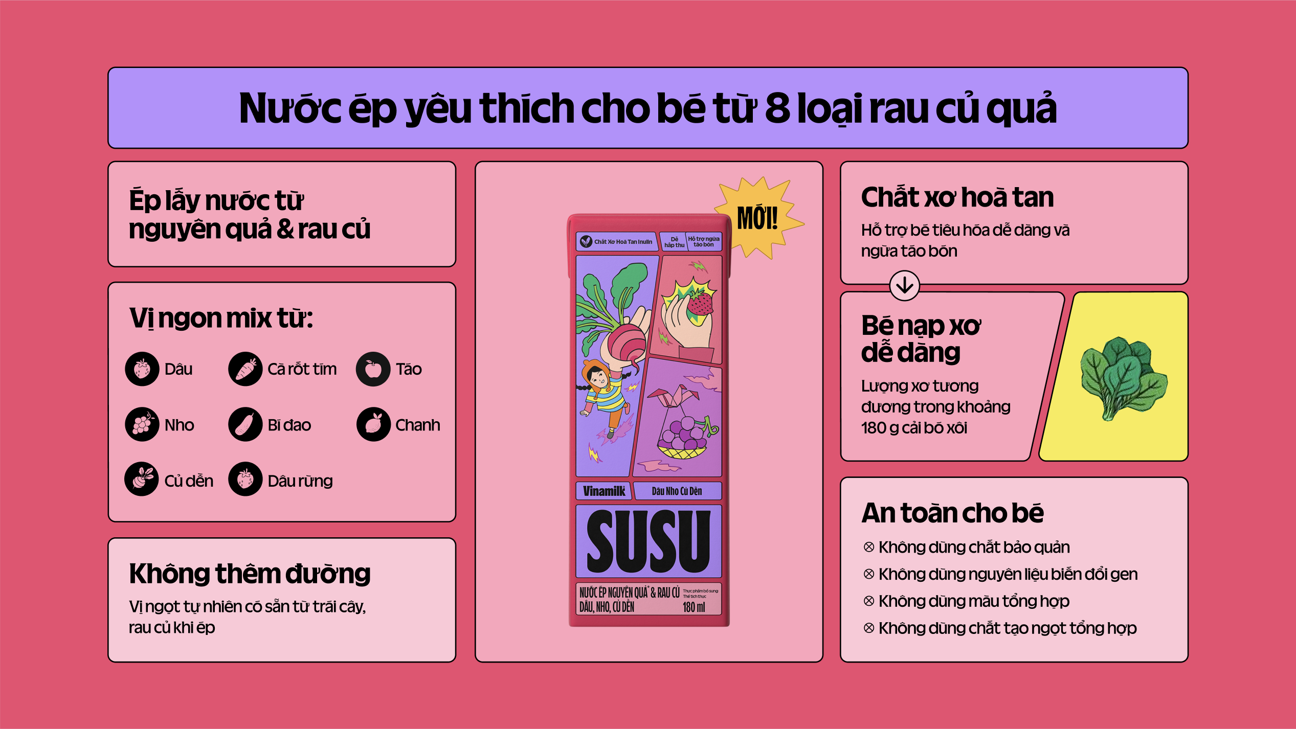 Product Info graphic