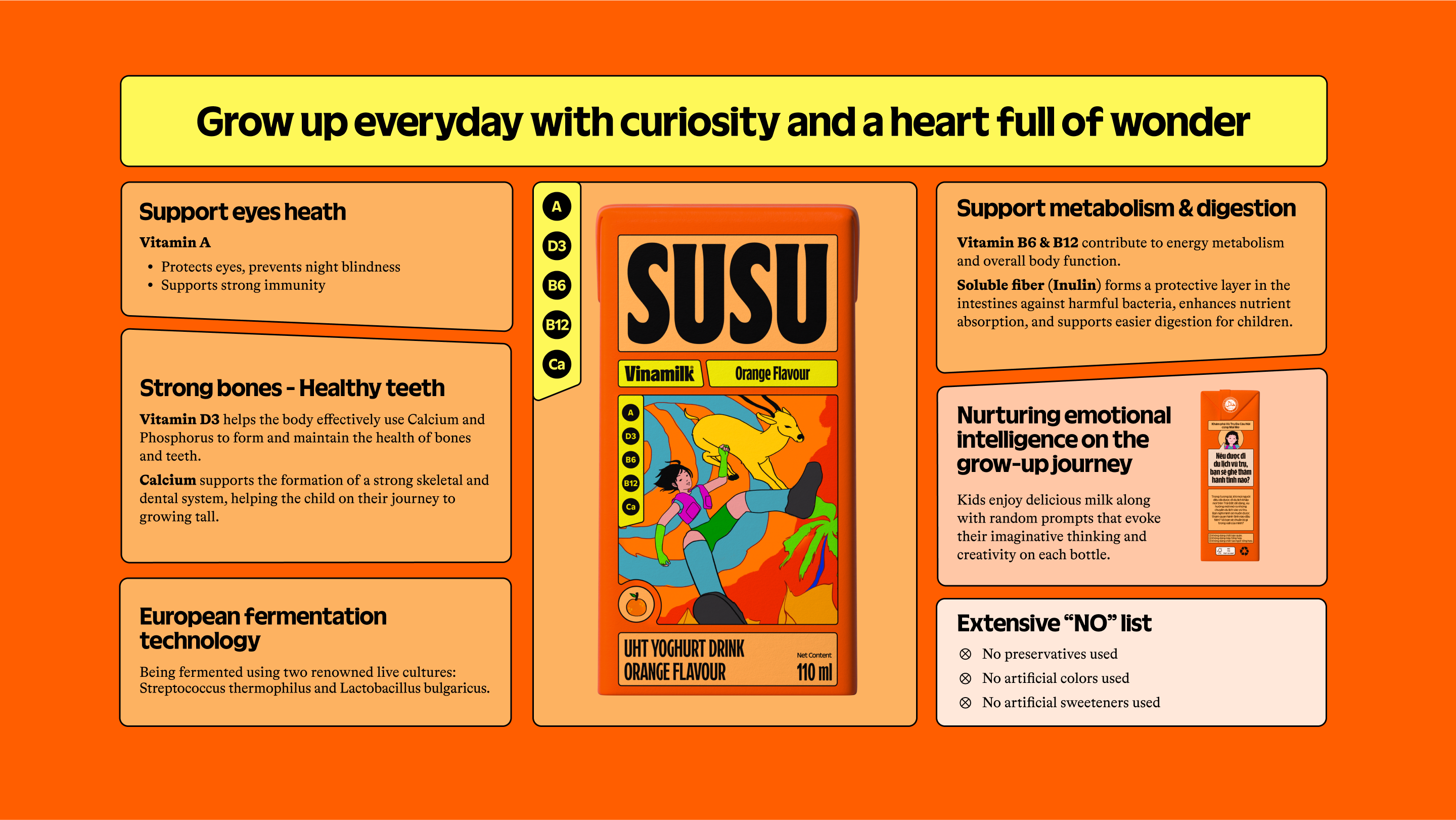 Product Info graphic