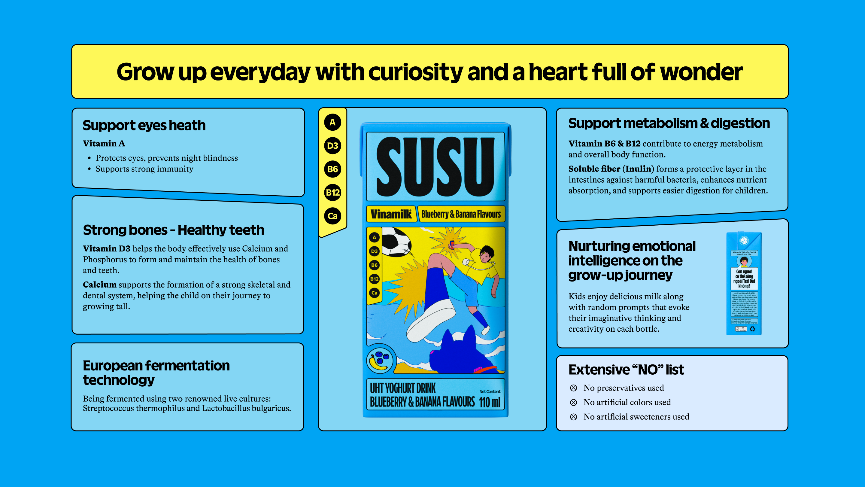 Product Info graphic